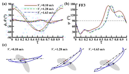Energies 13 04271 g0a2