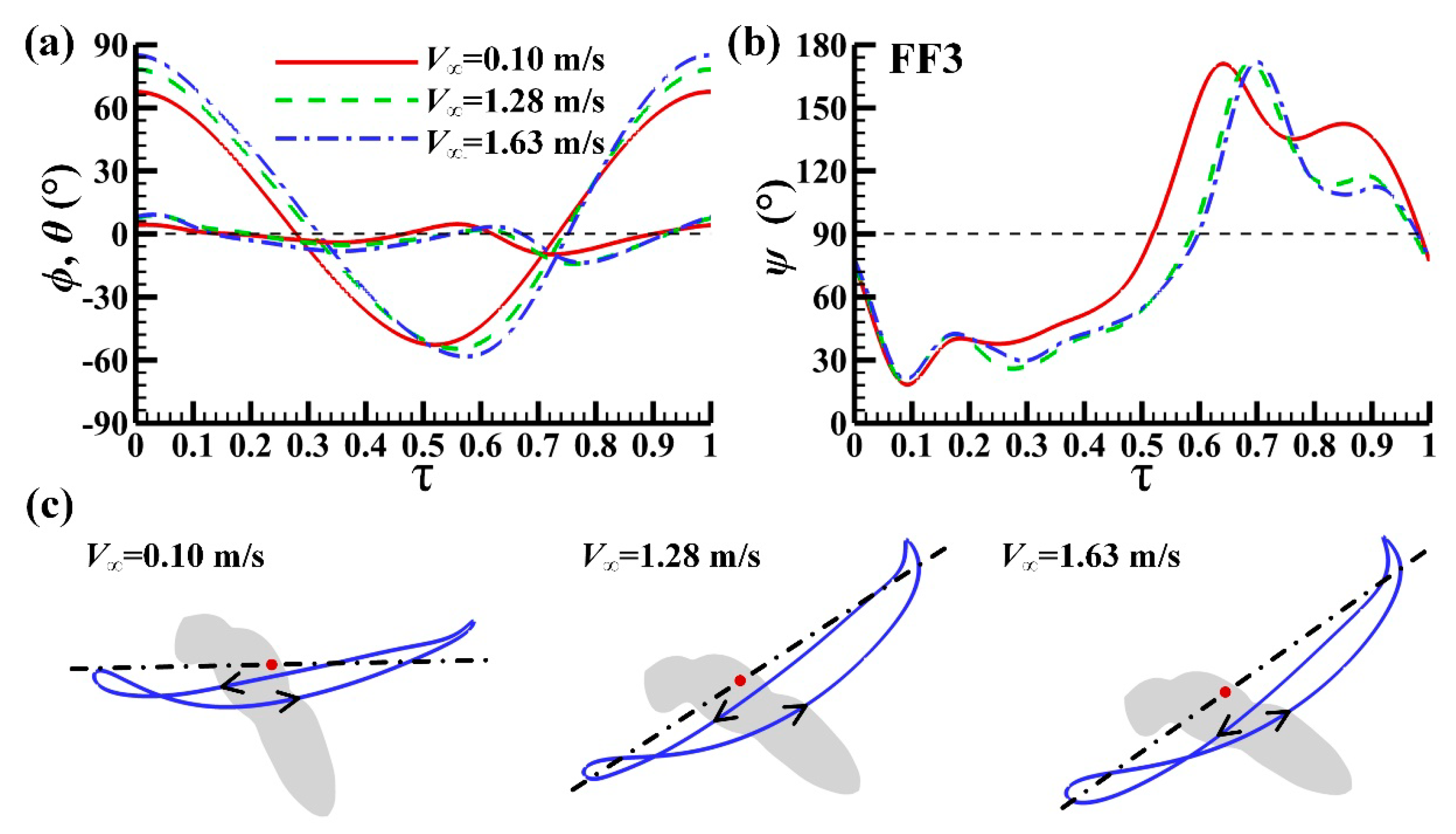 Energies 13 04271 g0a2