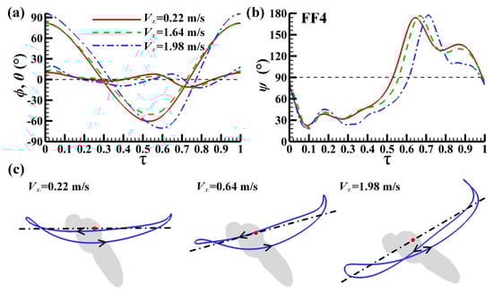 Energies 13 04271 g0a3