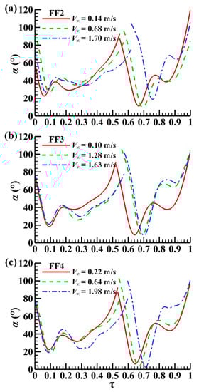 Energies 13 04271 g0a4