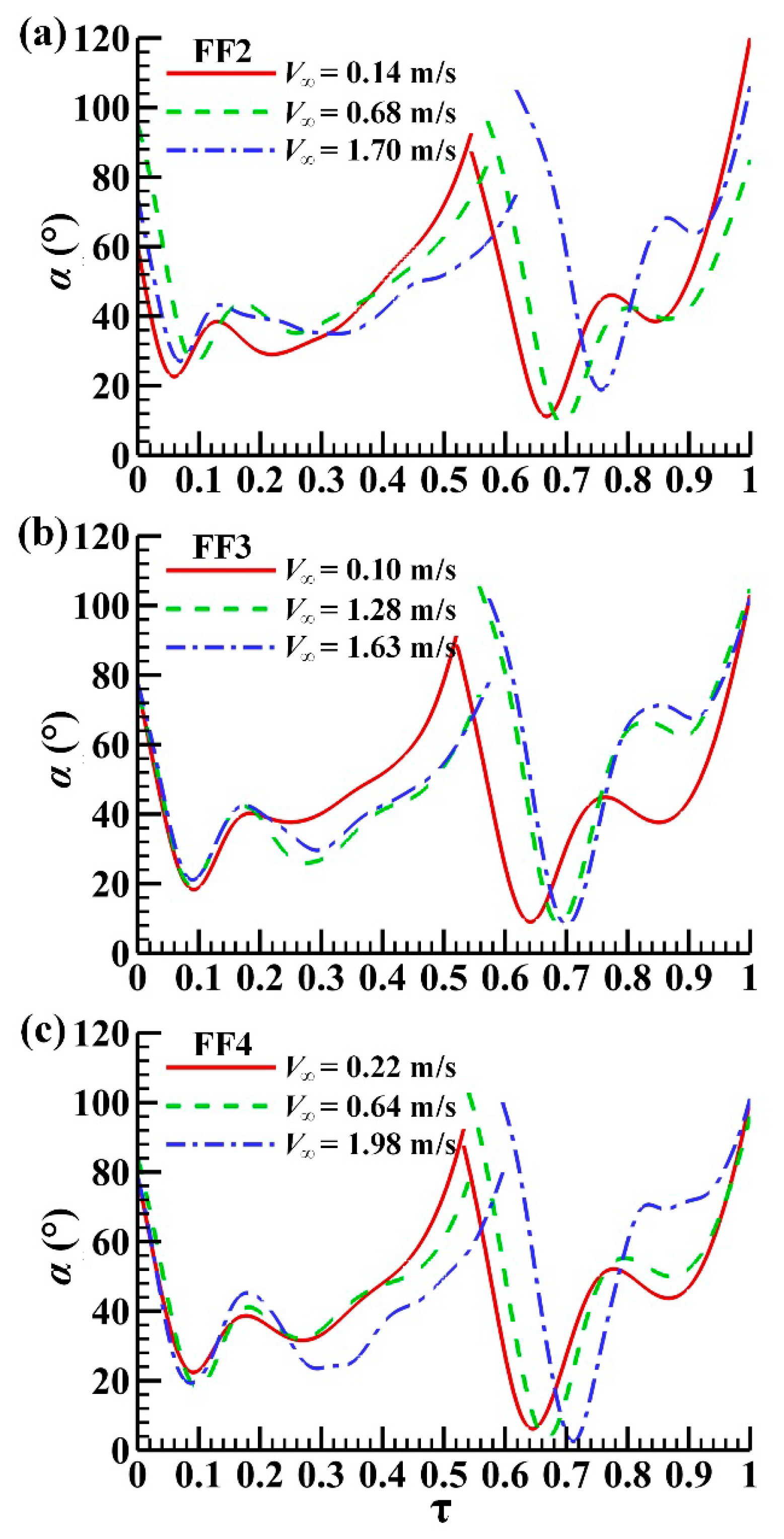 Energies 13 04271 g0a4