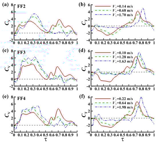 Energies 13 04271 g0a5