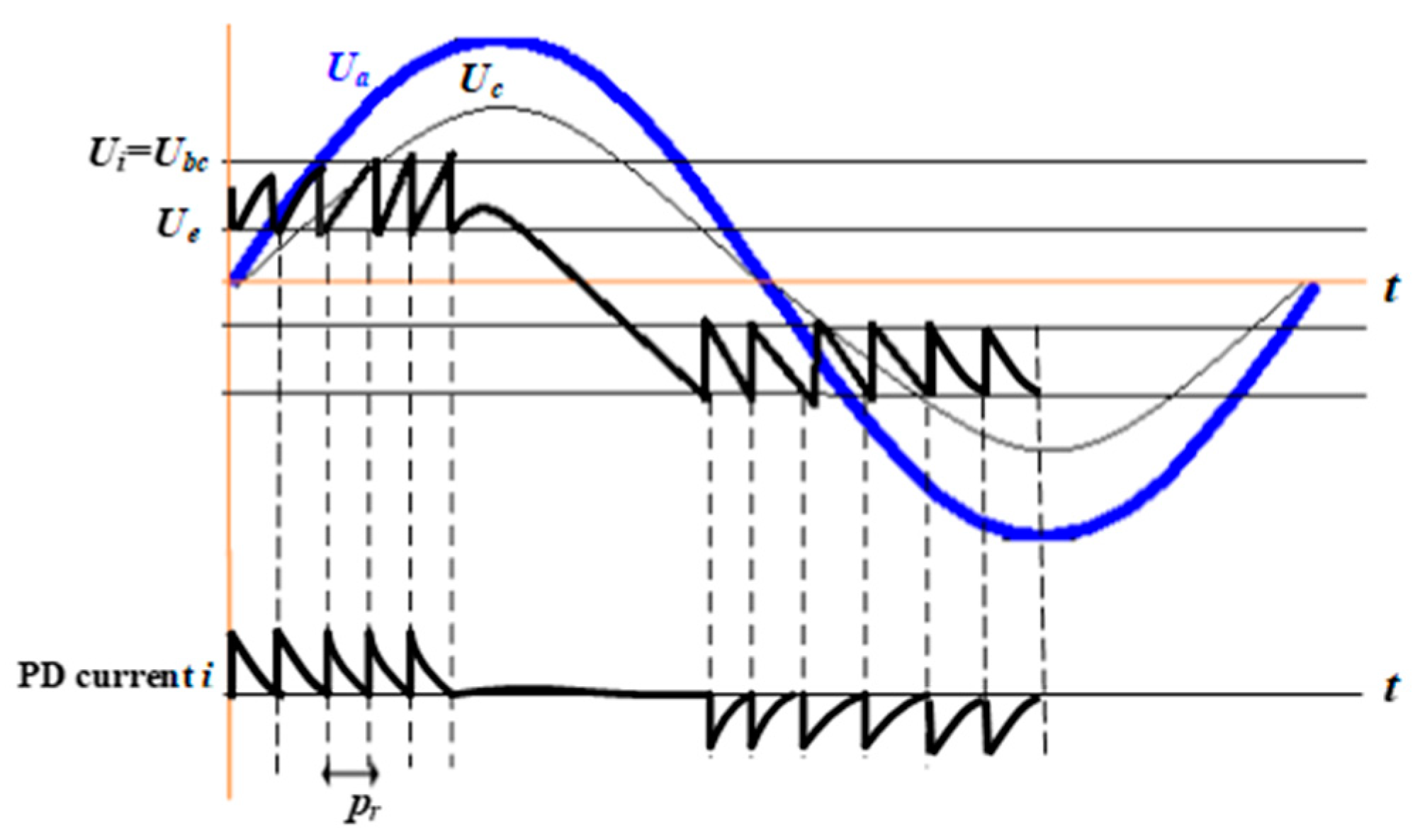 Energies 13 04272 g003