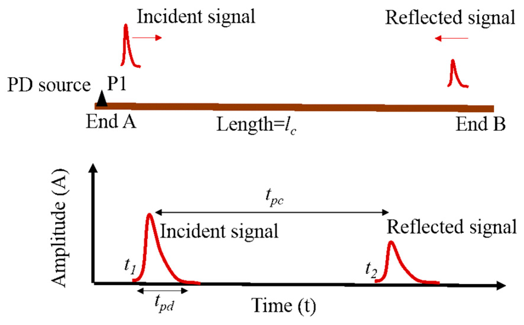 Energies 13 04272 g004