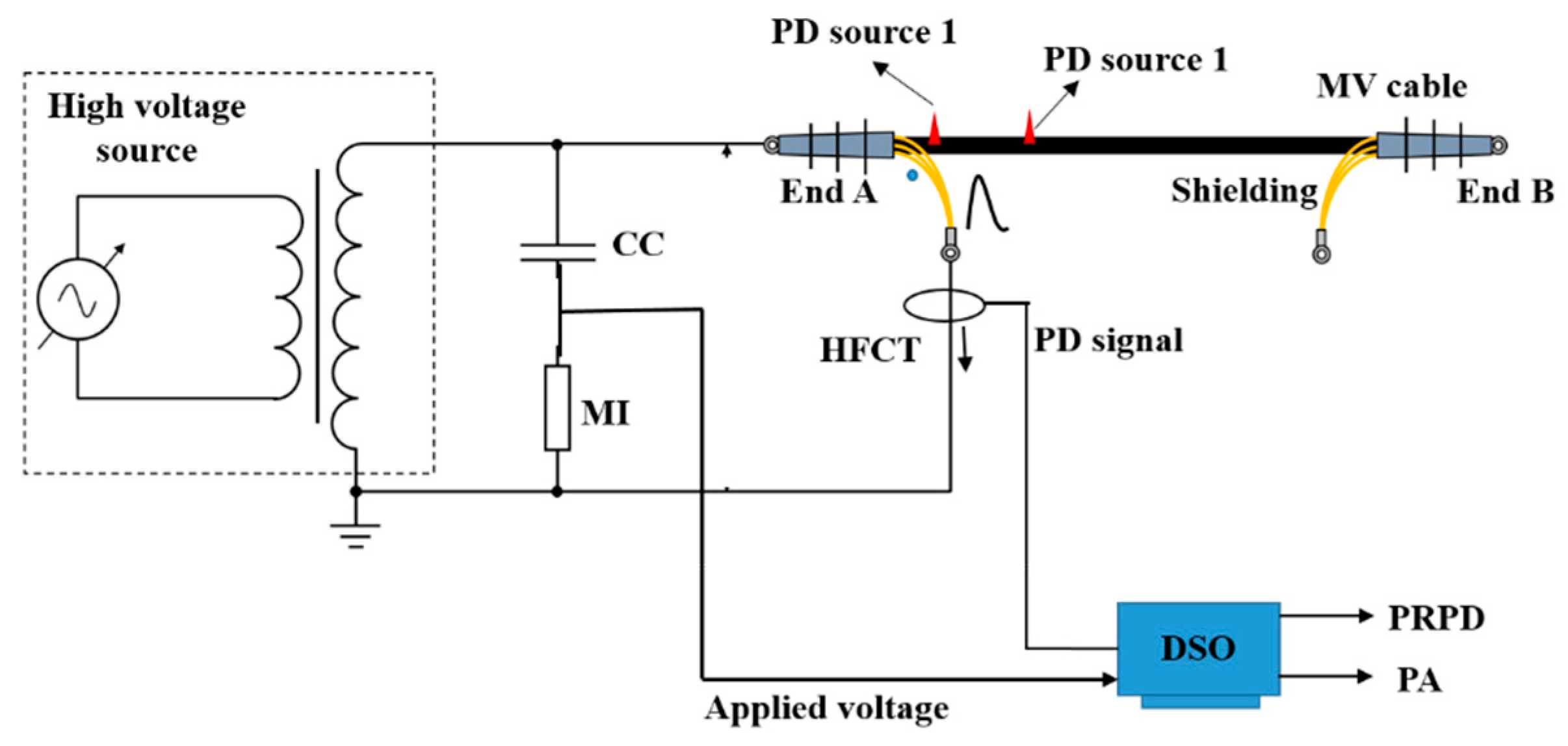 Energies 13 04272 g005