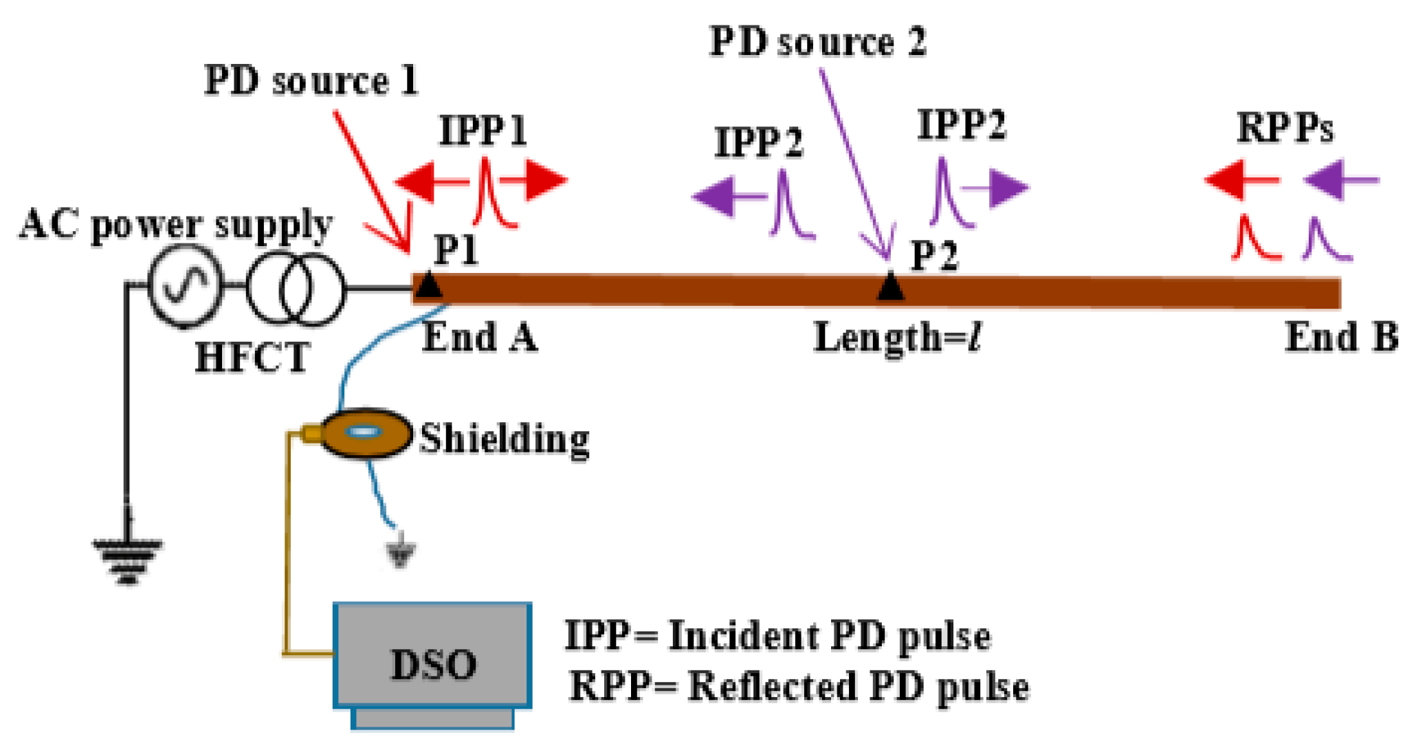 Energies 13 04272 g006