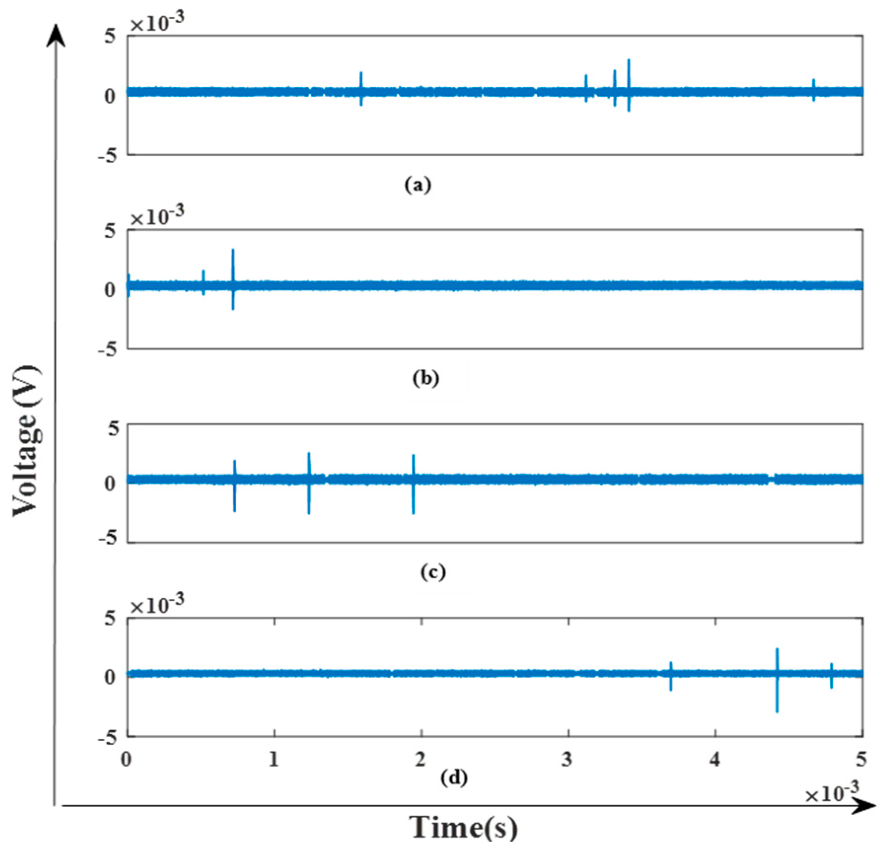 Energies 13 04272 g007