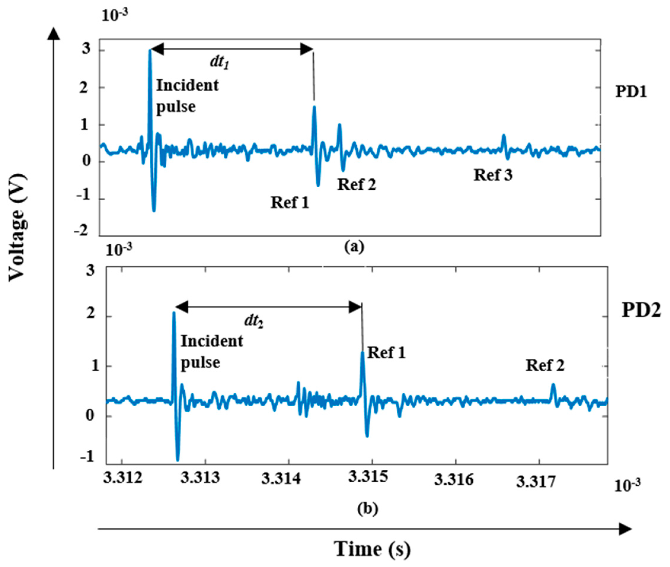 Energies 13 04272 g008