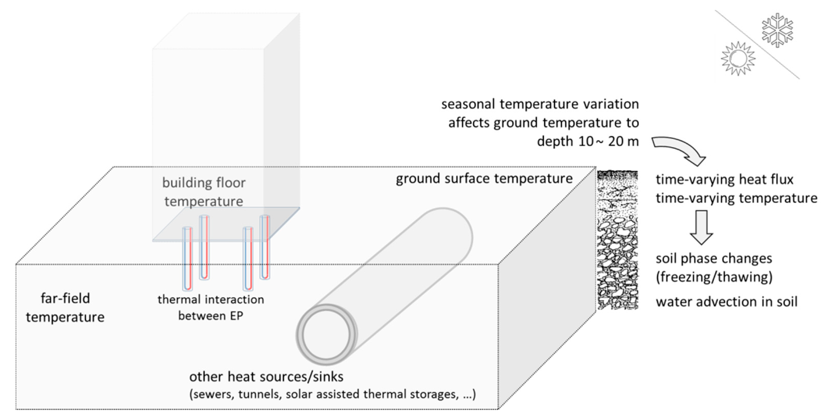 Energies 13 04273 g002