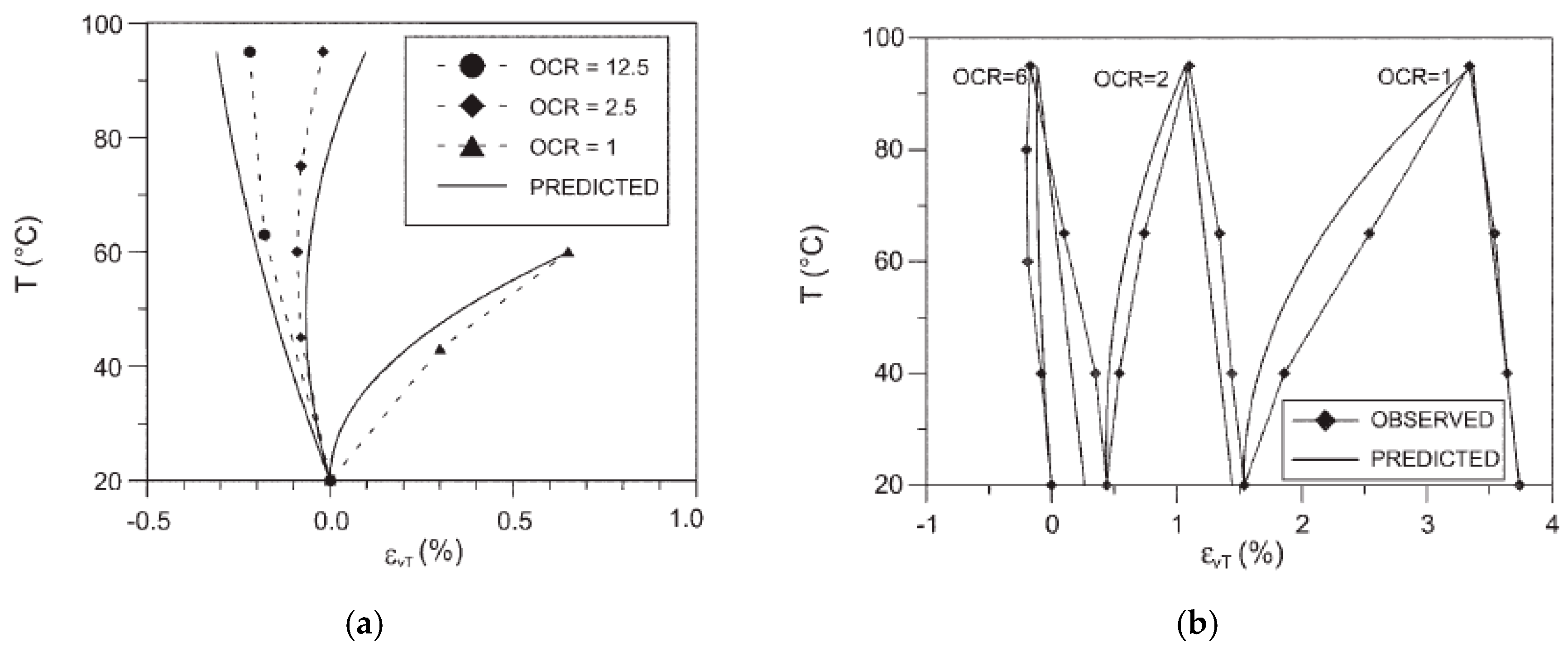 Energies 13 04273 g007
