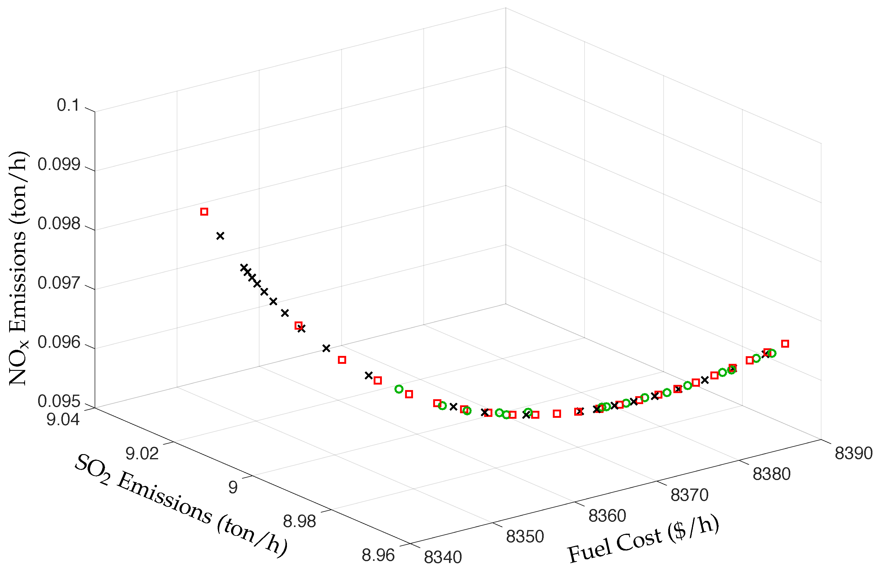 Energies 13 04281 g006 Energies 13 04281 g006