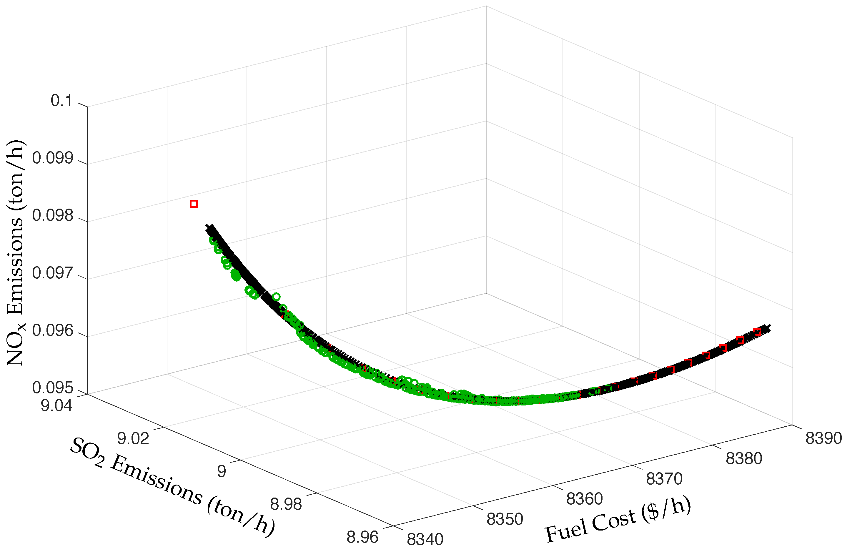 Energies 13 04281 g009 Energies 13 04281 g009