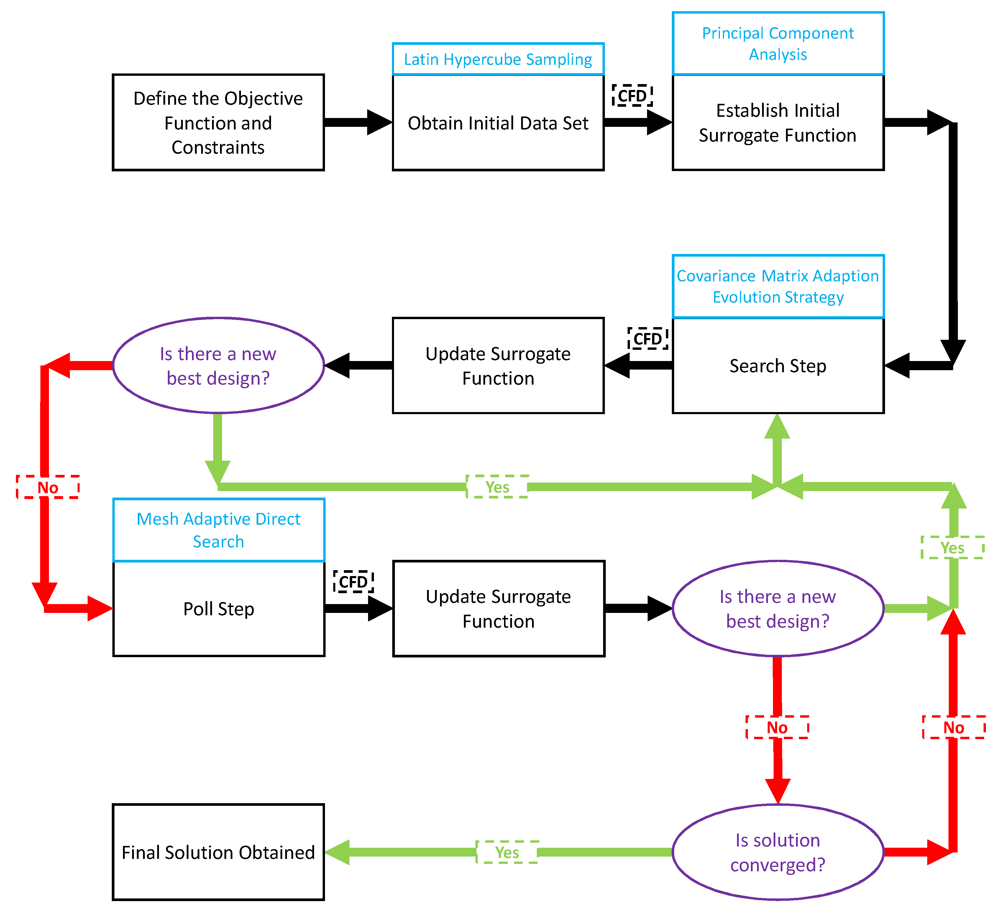 Energies 13 04283 g003