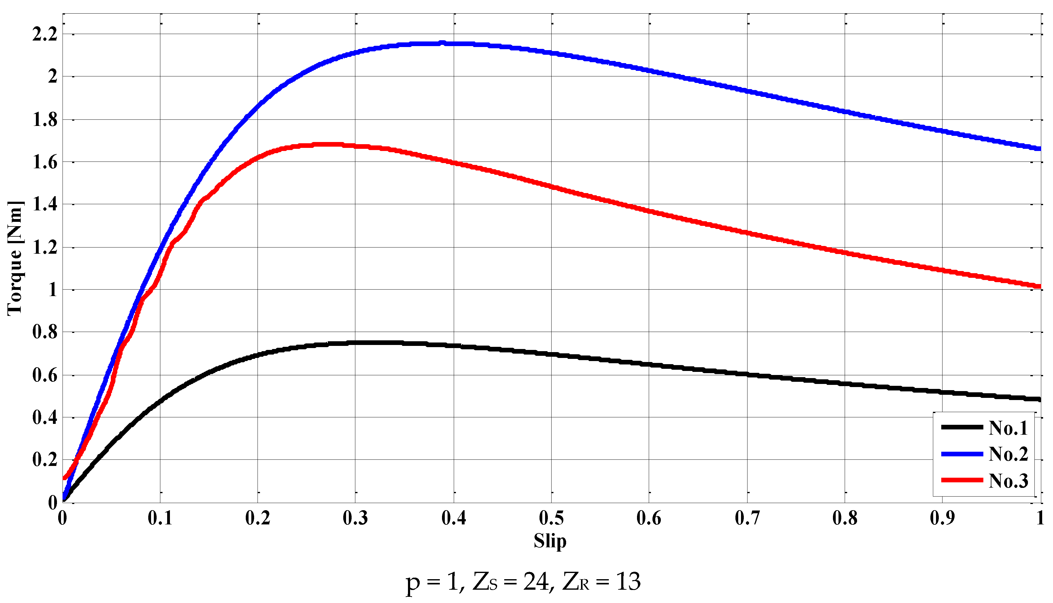 Energies 13 04286 g006a