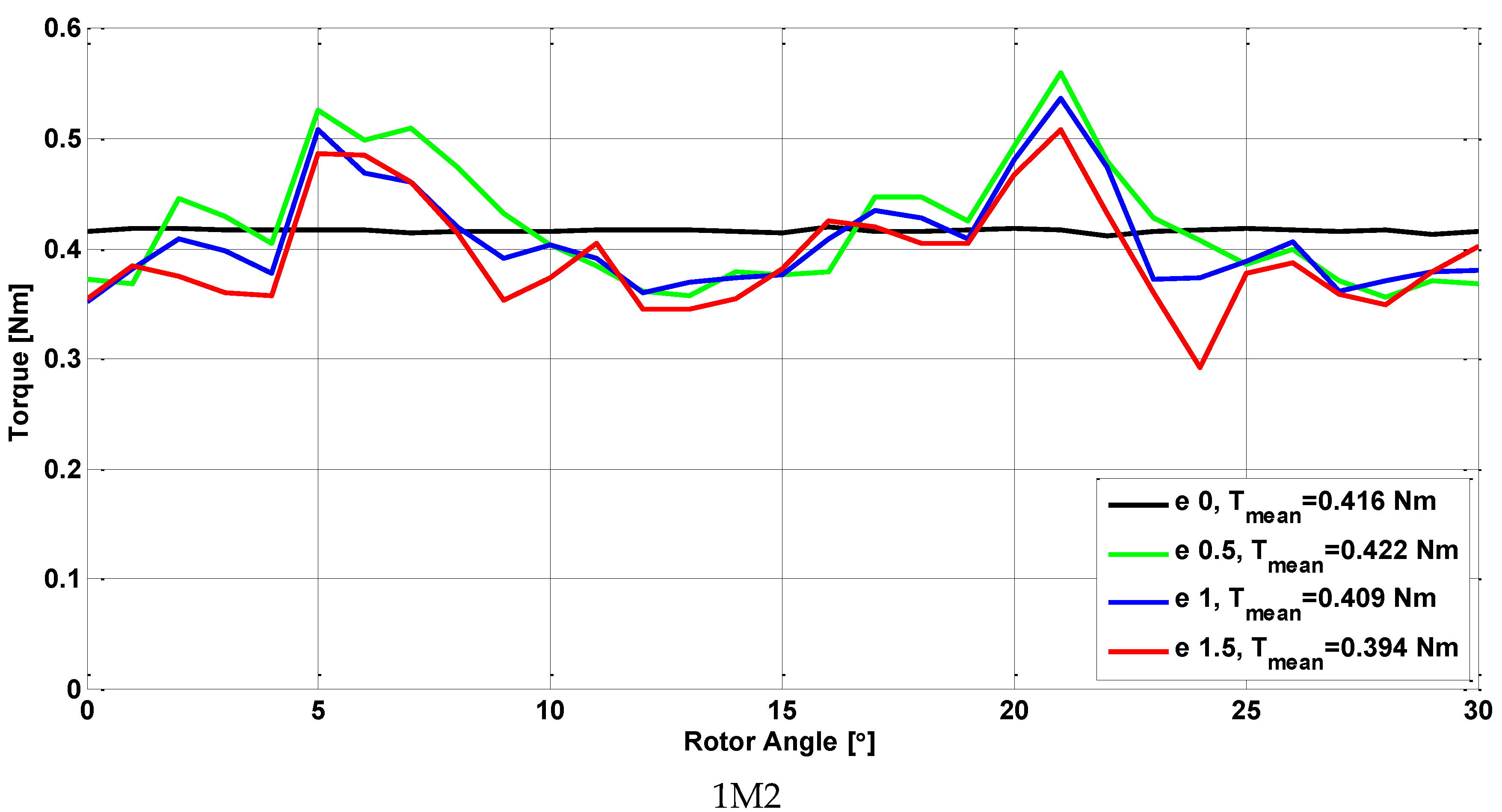 Energies 13 04286 g010a