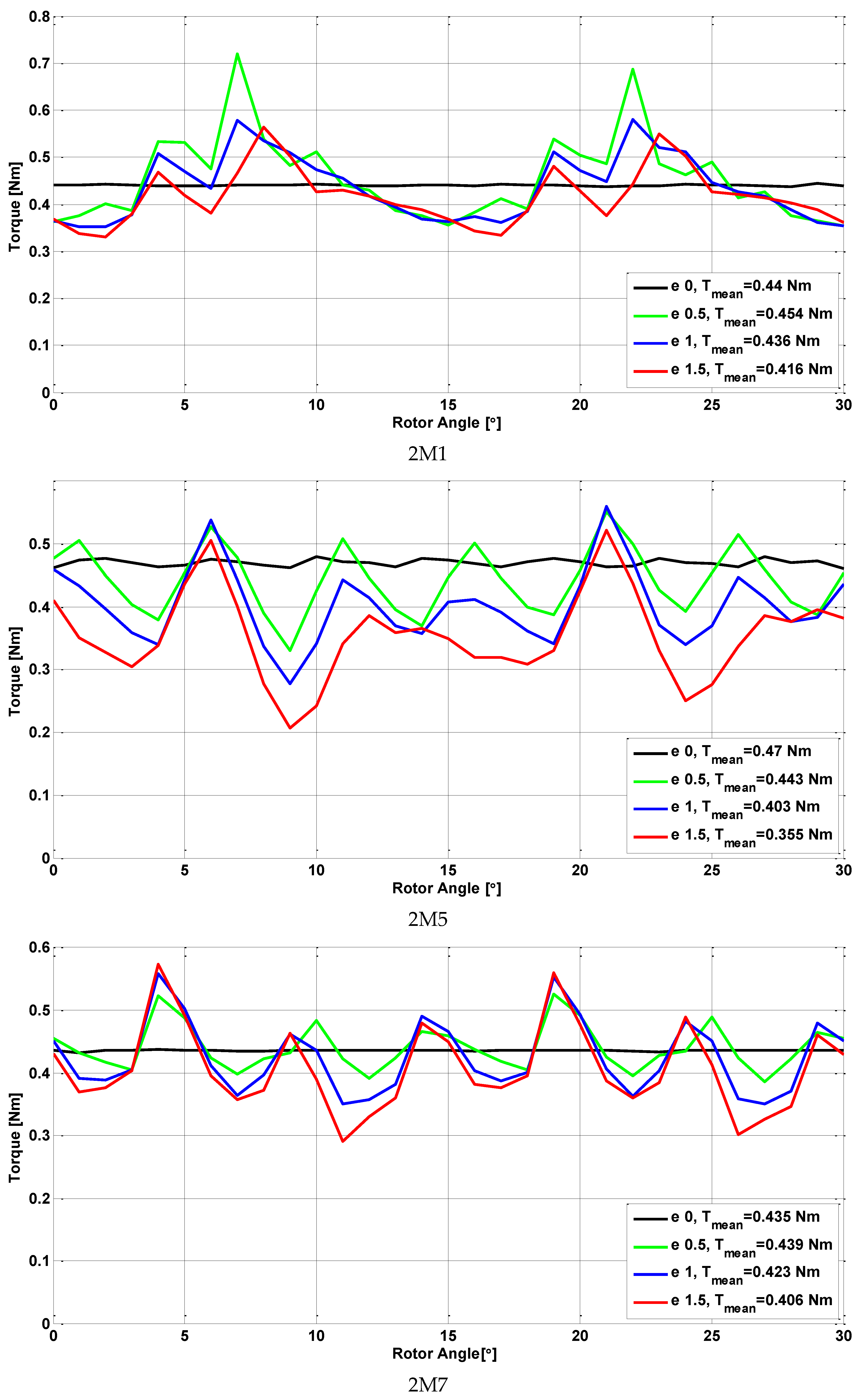 Energies 13 04286 g010b