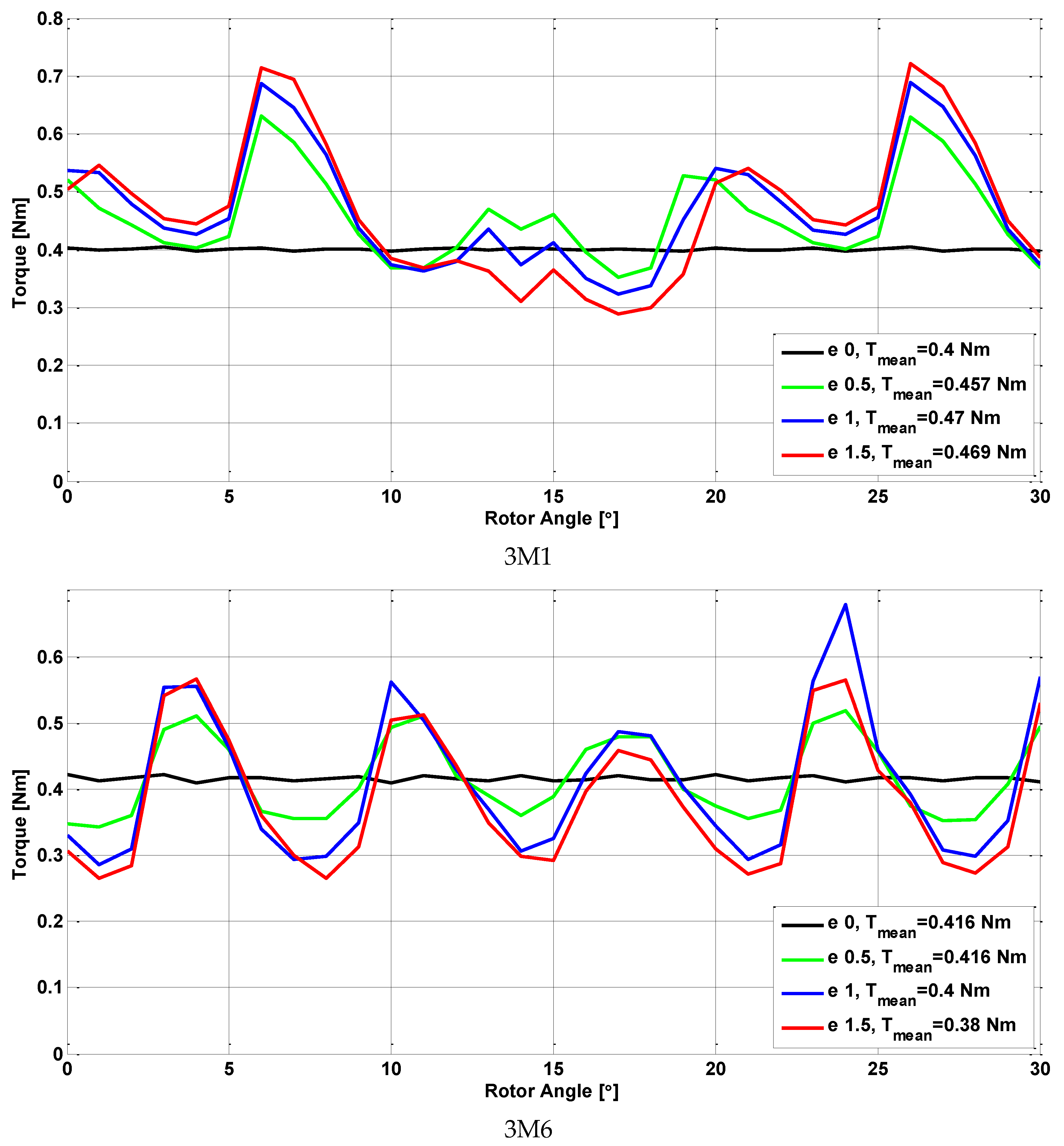 Energies 13 04286 g010c
