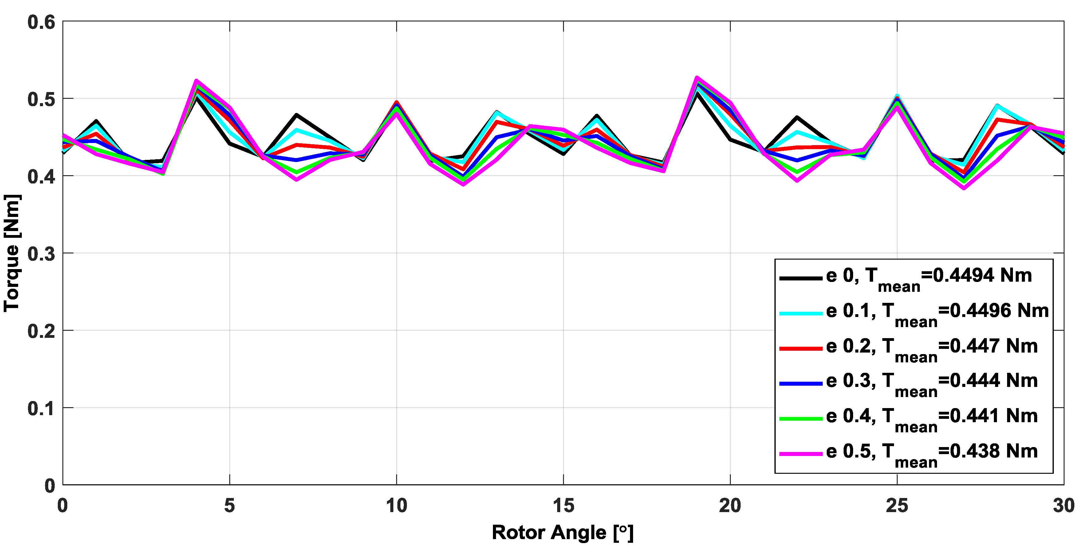 Energies 13 04286 g011