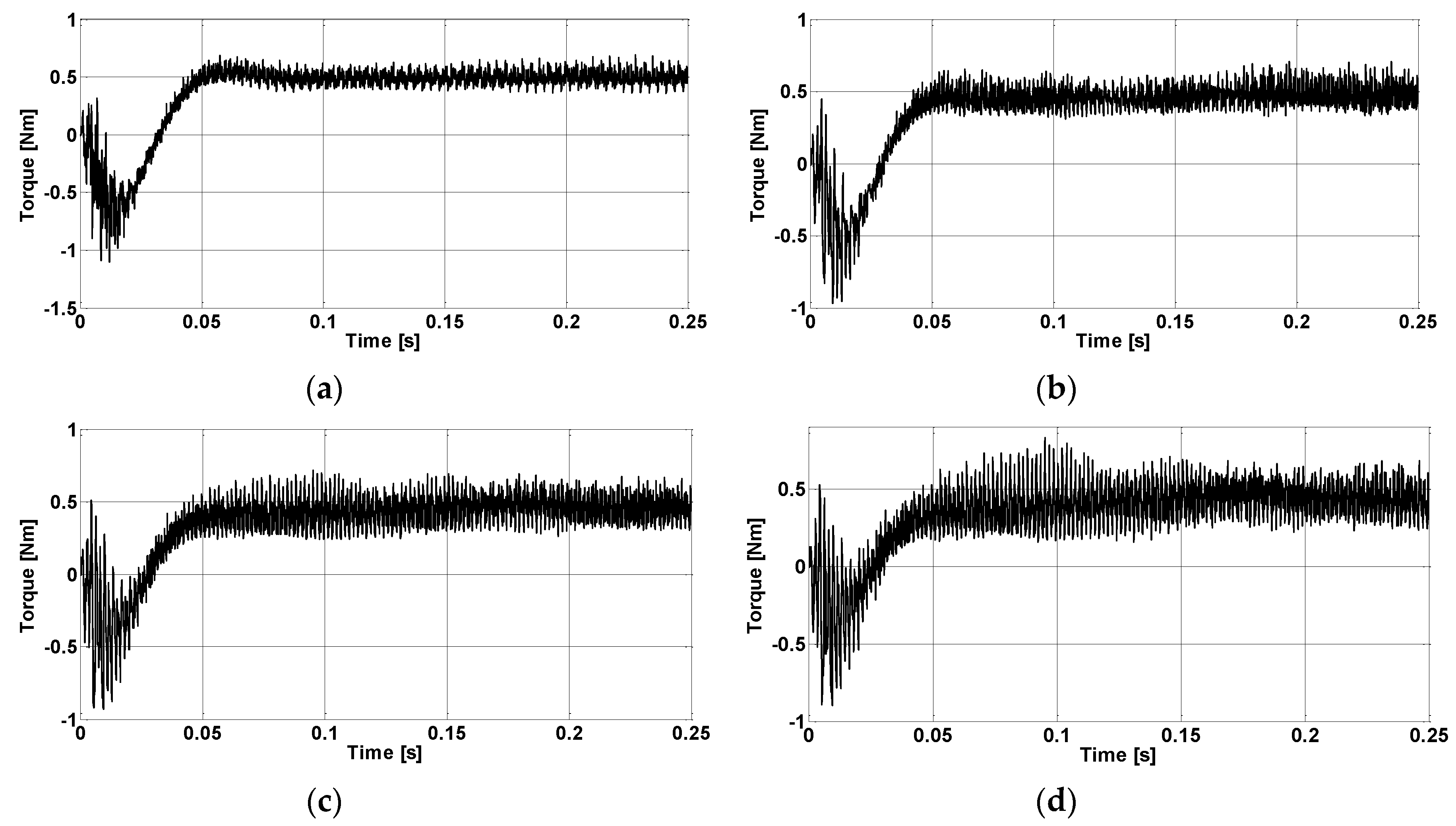 Energies 13 04286 g012
