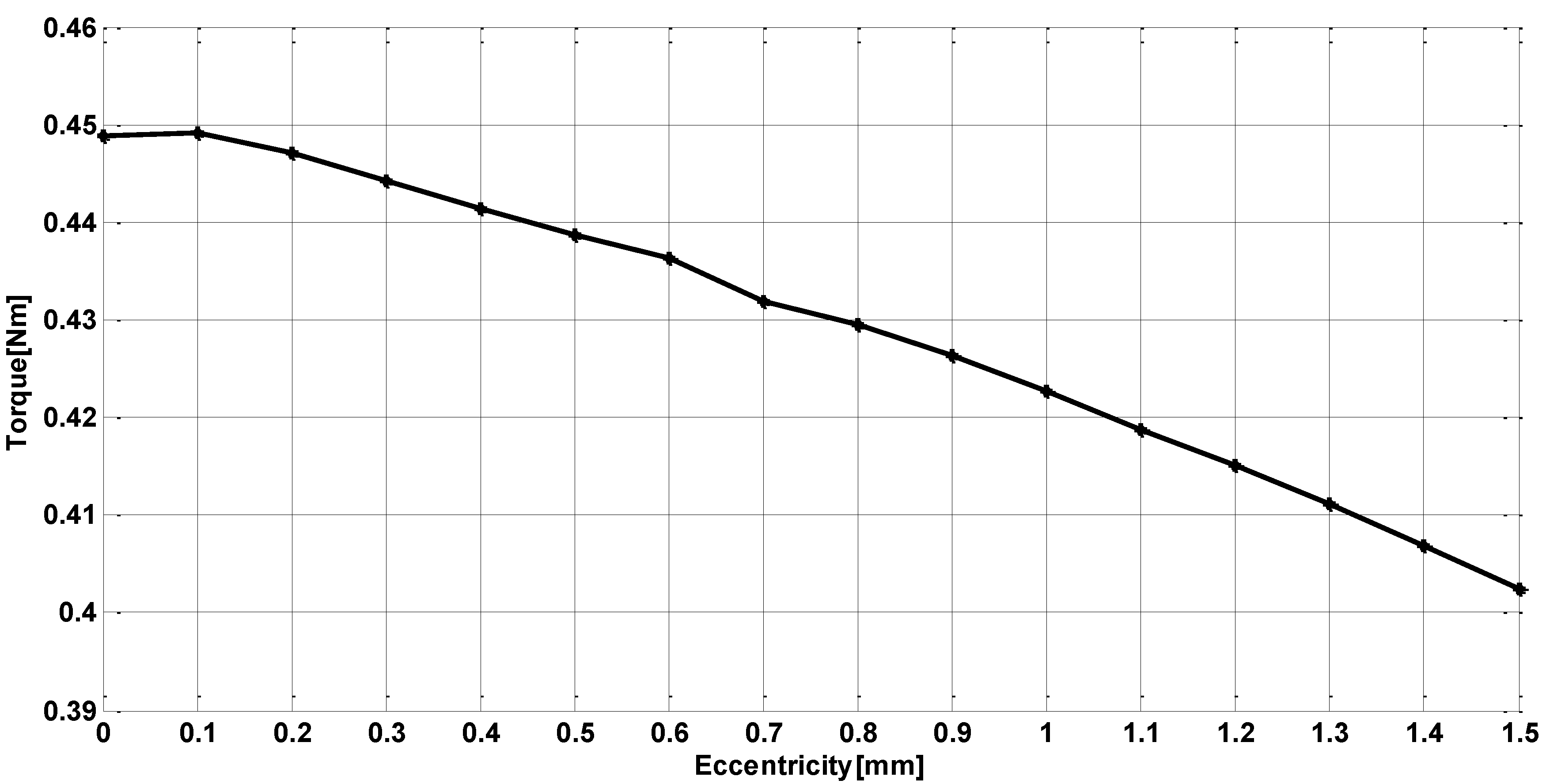 Energies 13 04286 g014