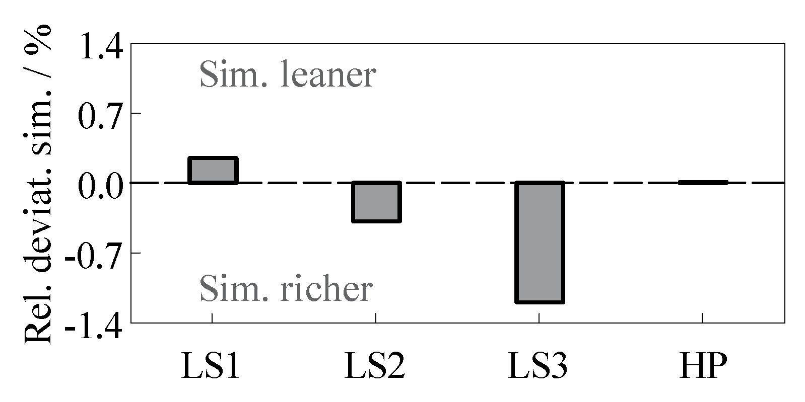 Energies 13 04287 g005