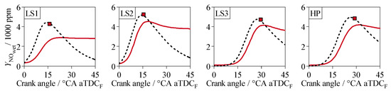 Energies 13 04287 g0a2