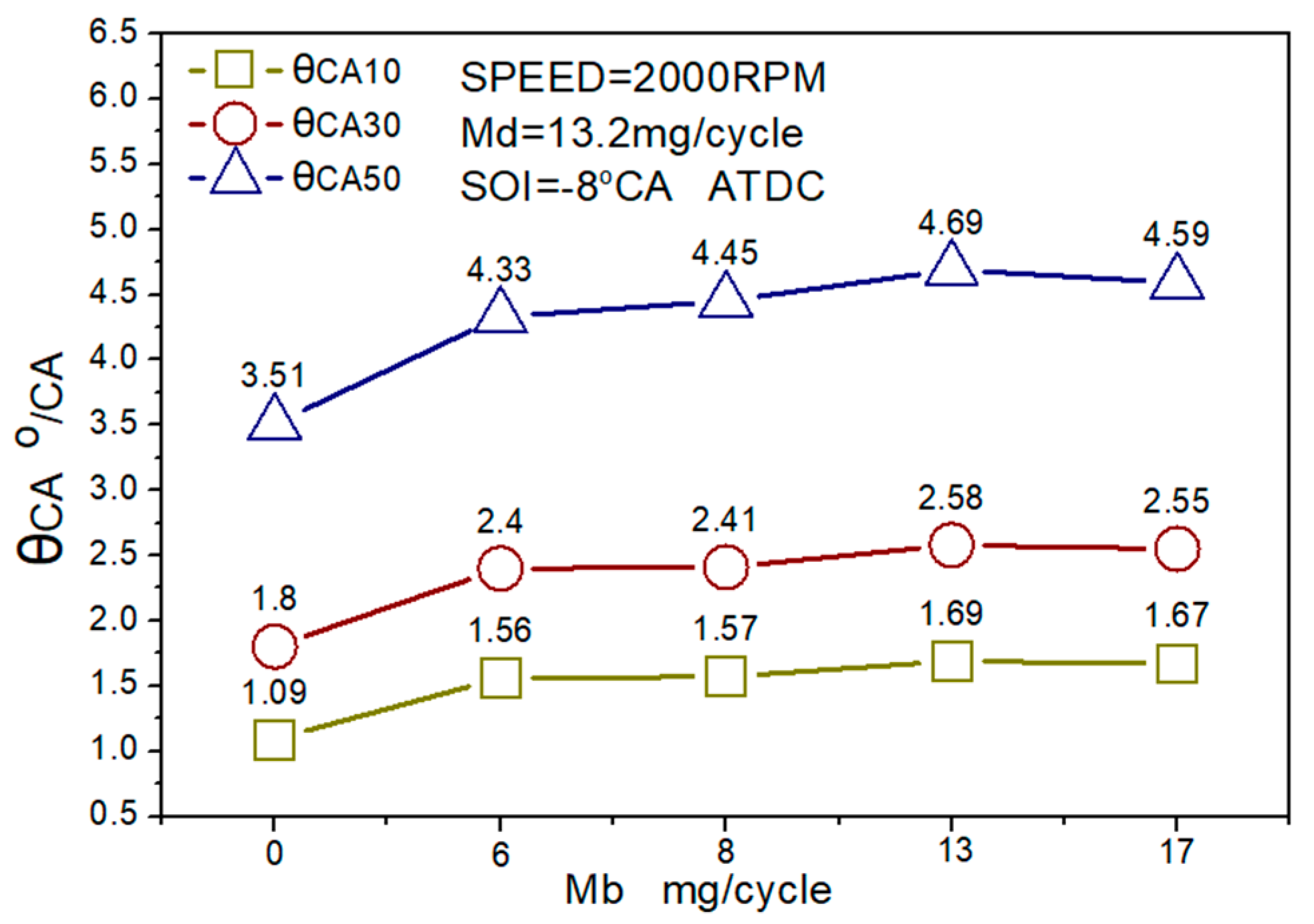 Energies 13 04295 g006