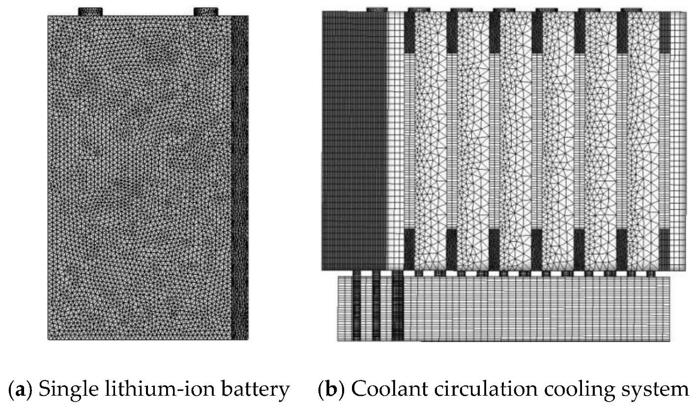 Energies 13 04296 g008