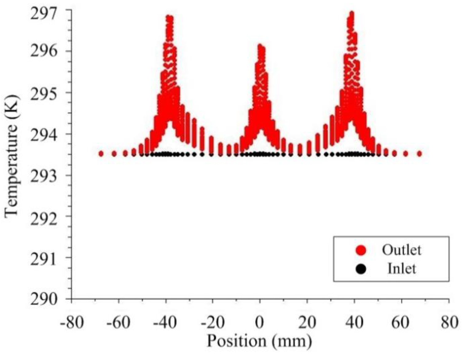 Energies 13 04296 g012
