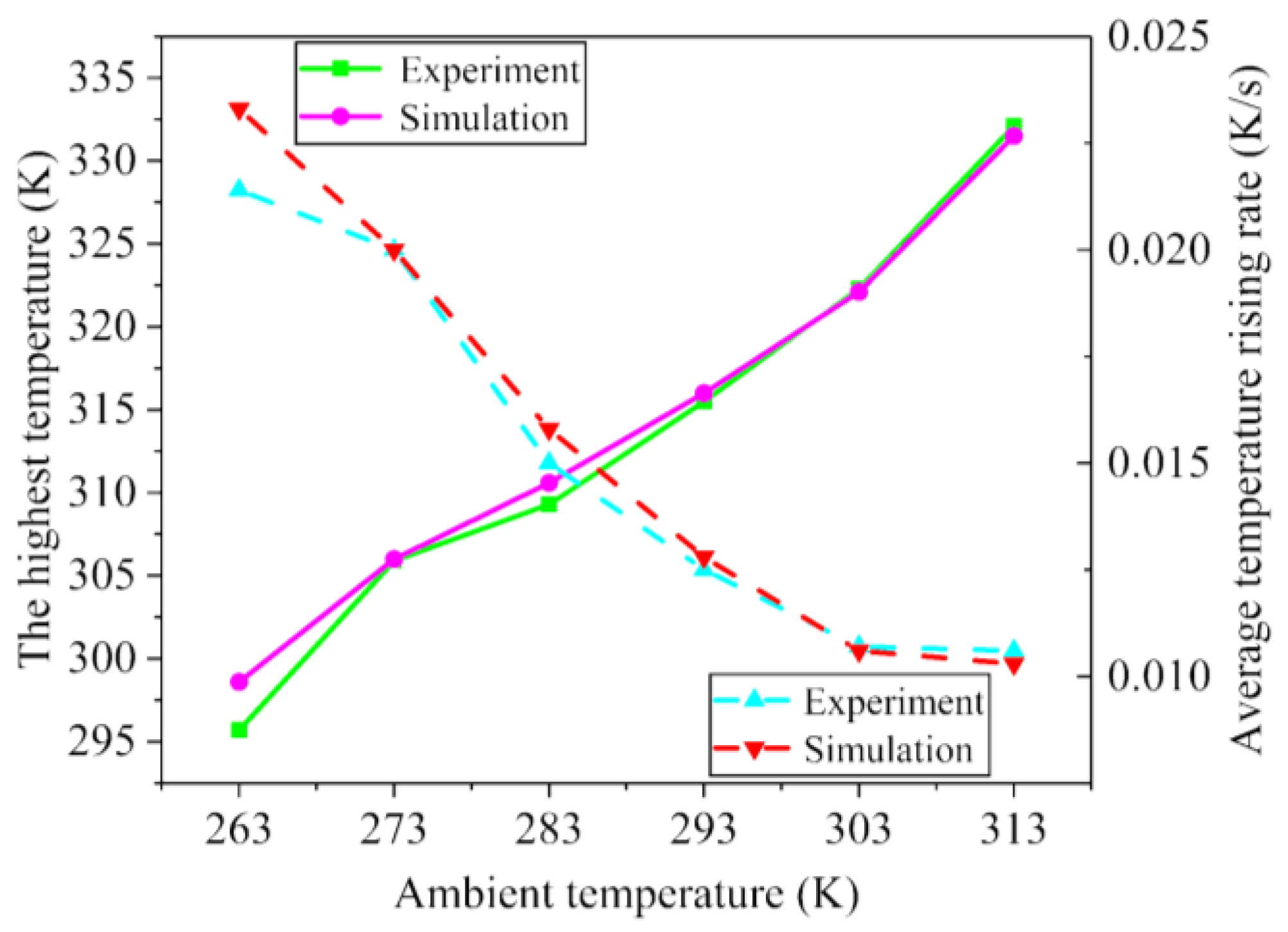 Energies 13 04296 g014