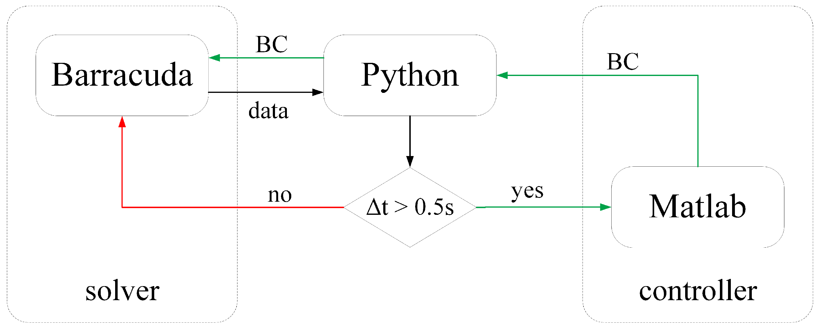 Energies 13 04298 g005