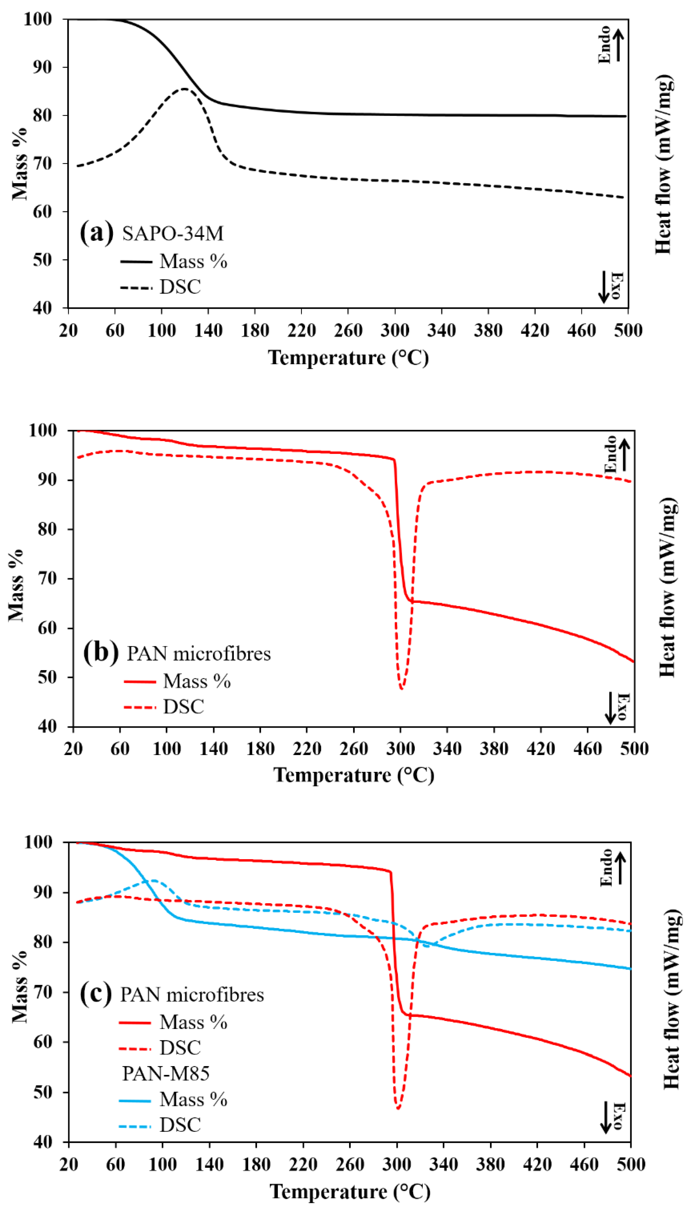 Energies 13 04299 g006