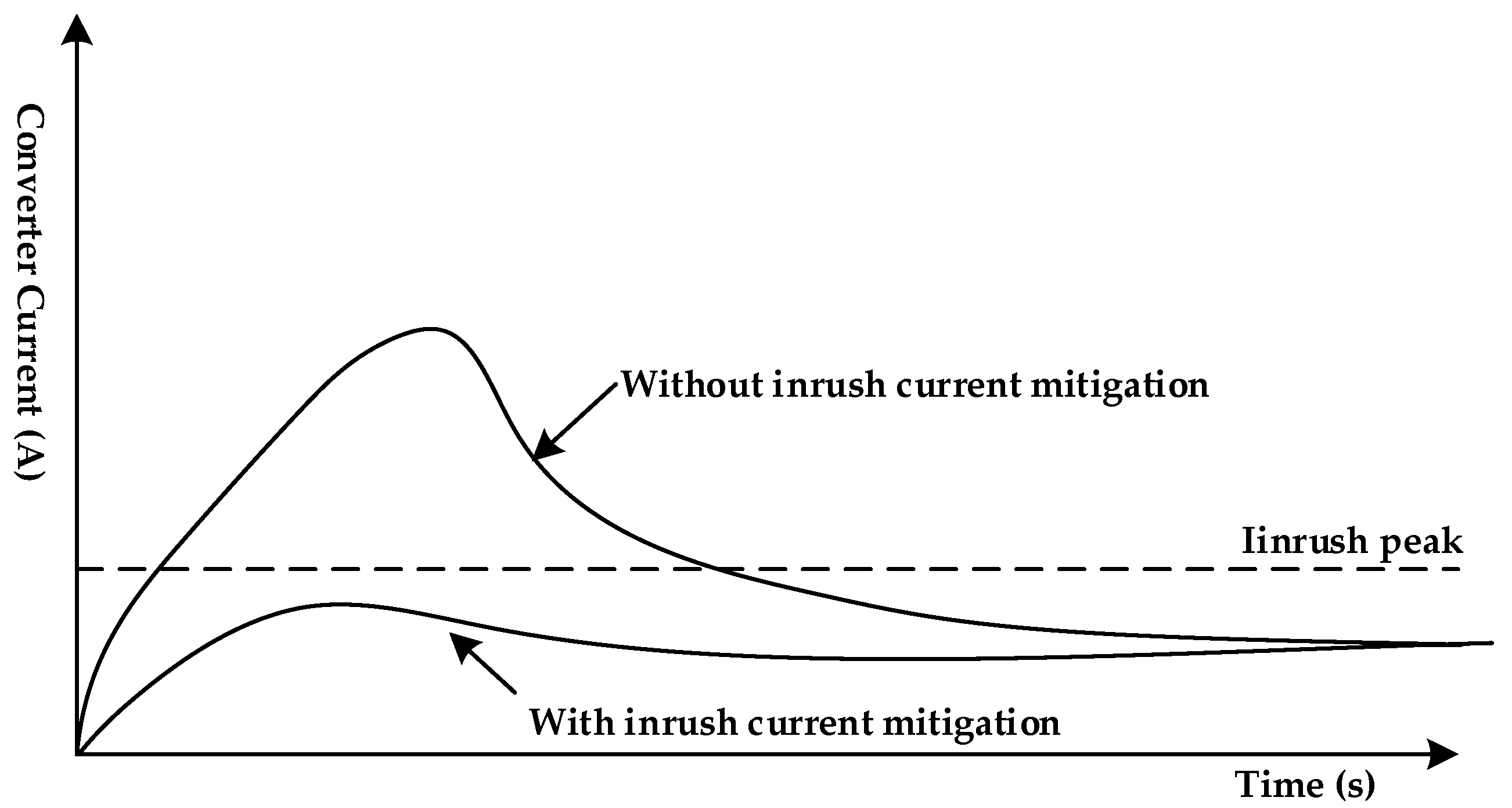 Energies 13 04301 g003