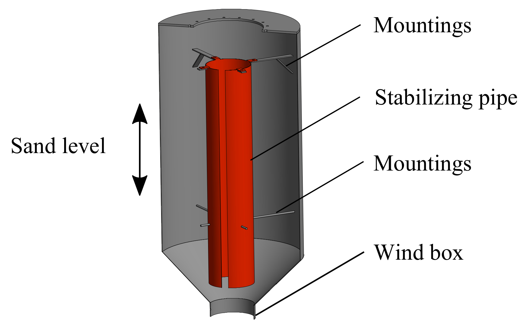 Energies 13 04302 g003