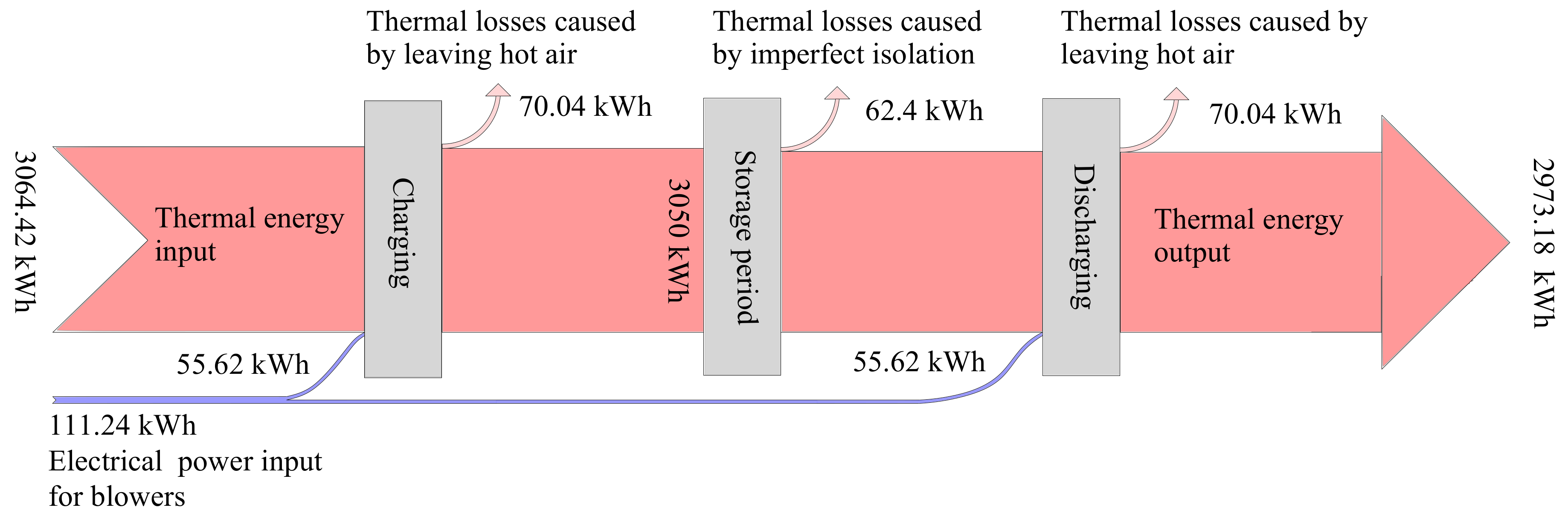 Energies 13 04302 g012