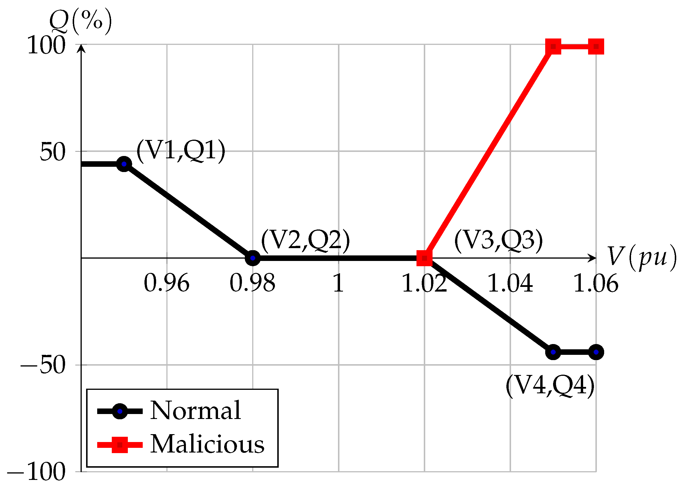 Energies 13 04303 g002