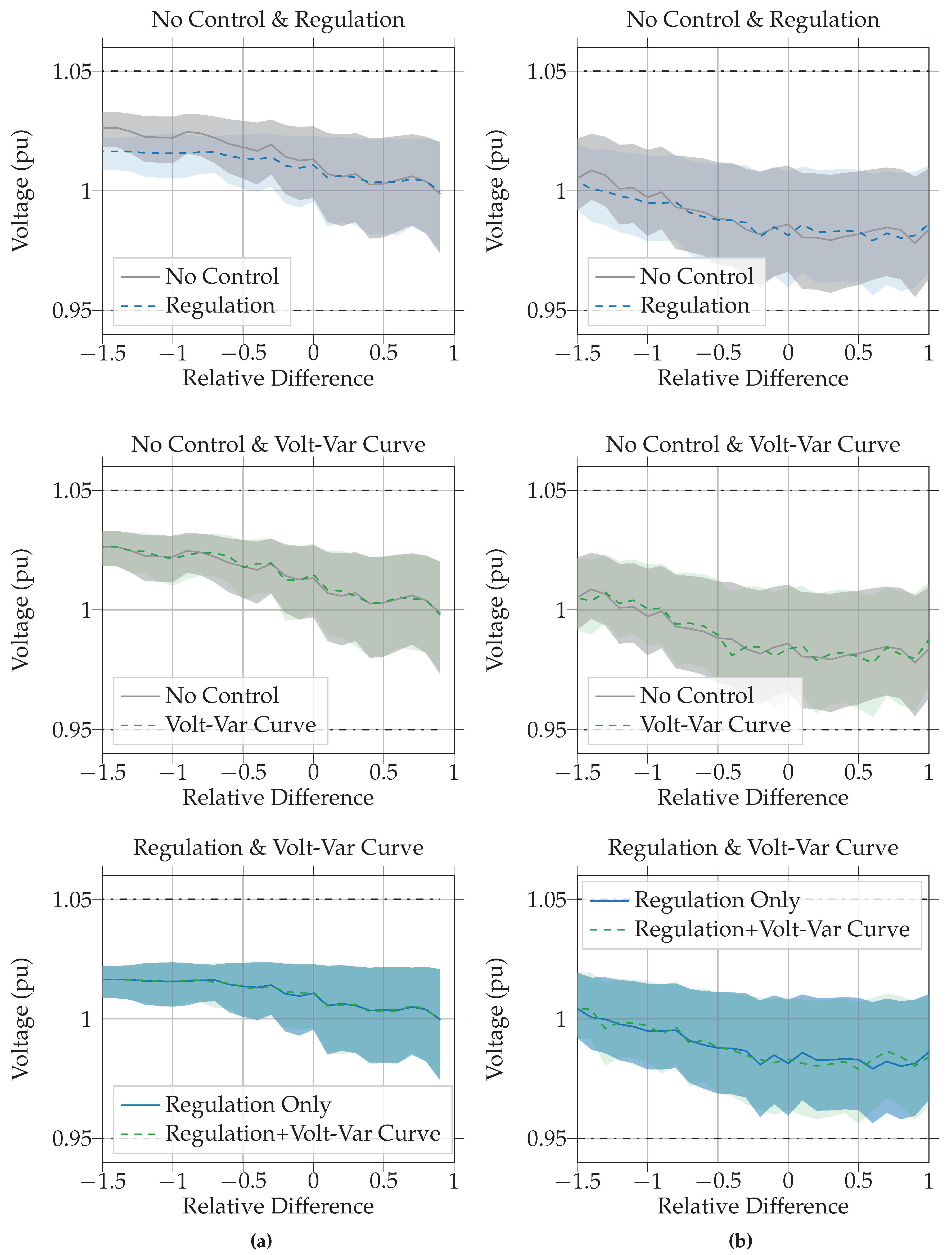 Energies 13 04303 g005