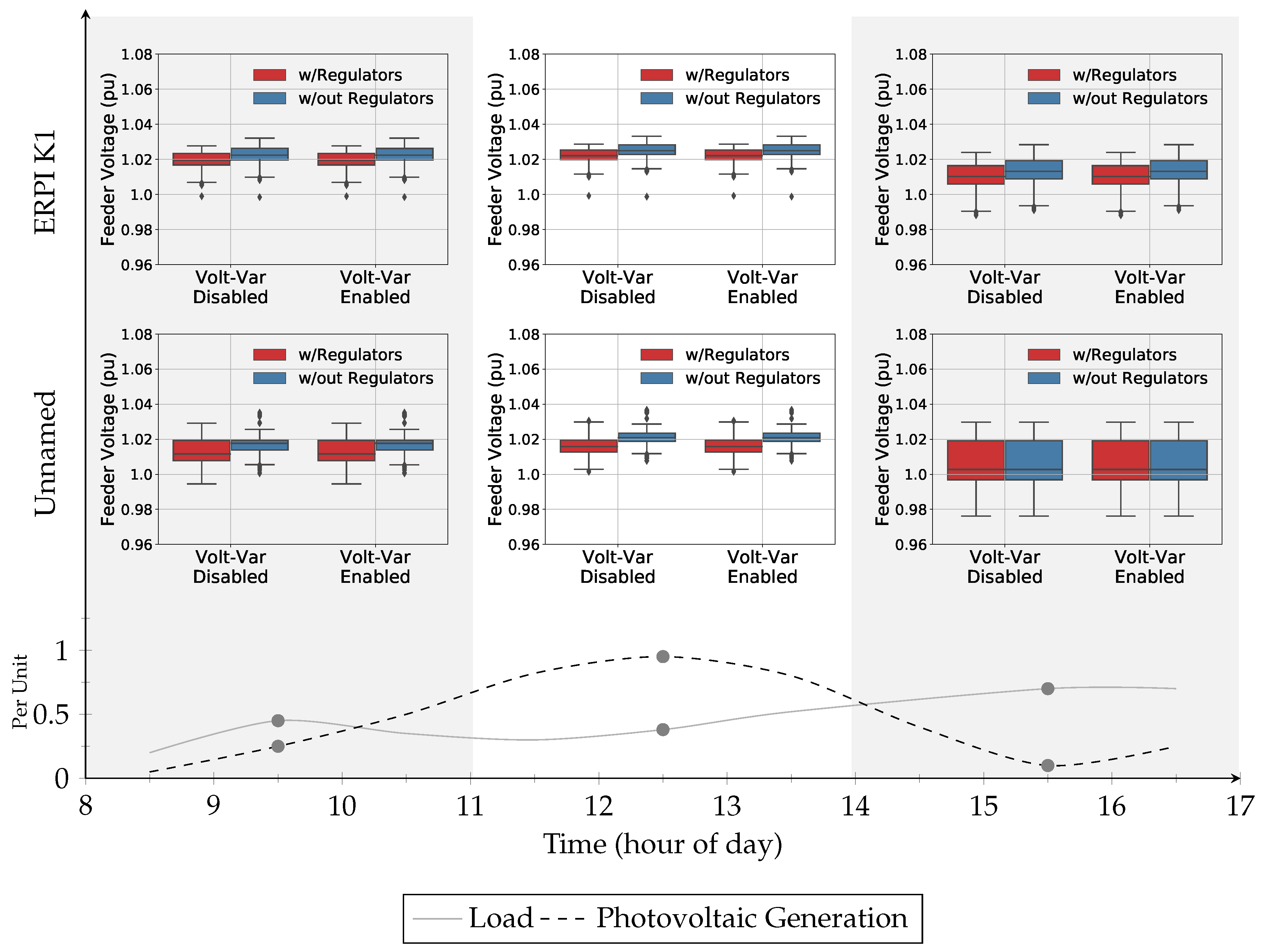 Energies 13 04303 g008