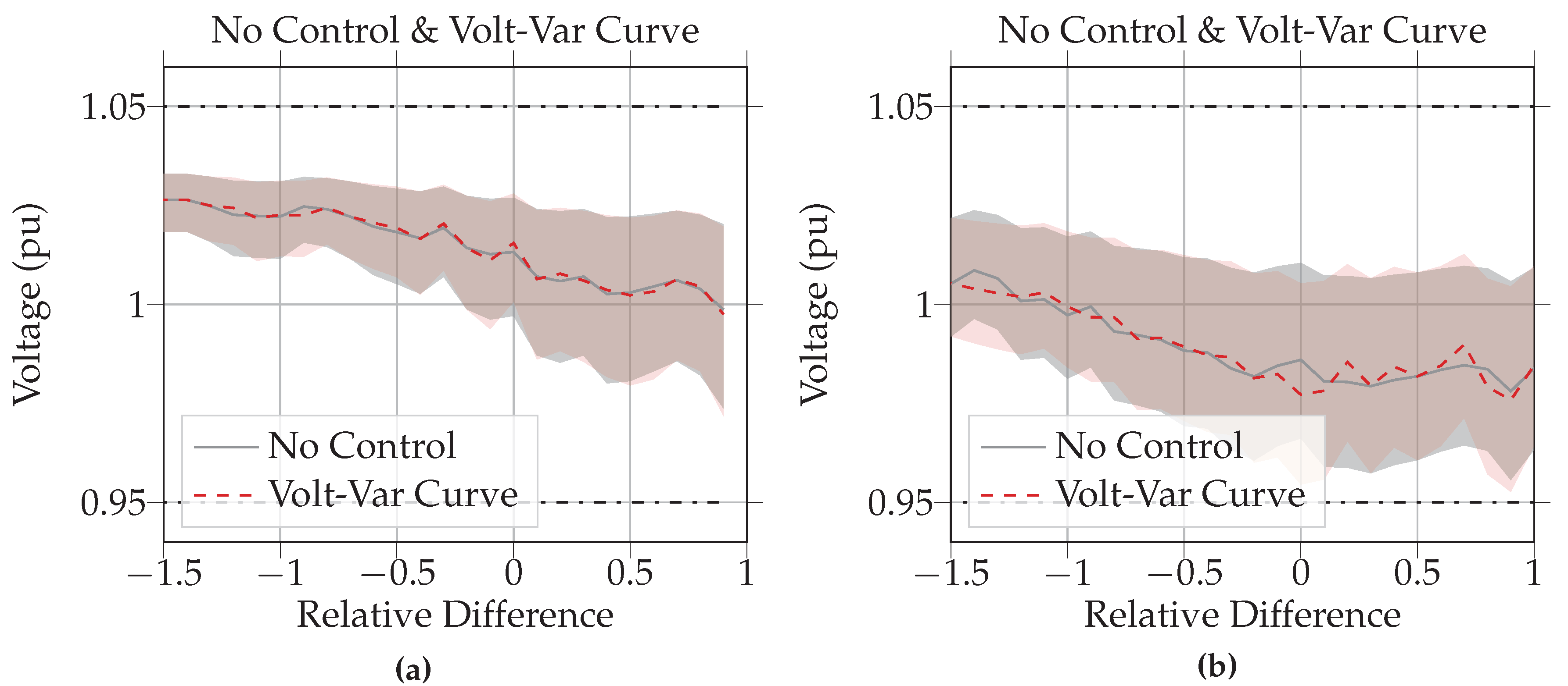 Energies 13 04303 g009