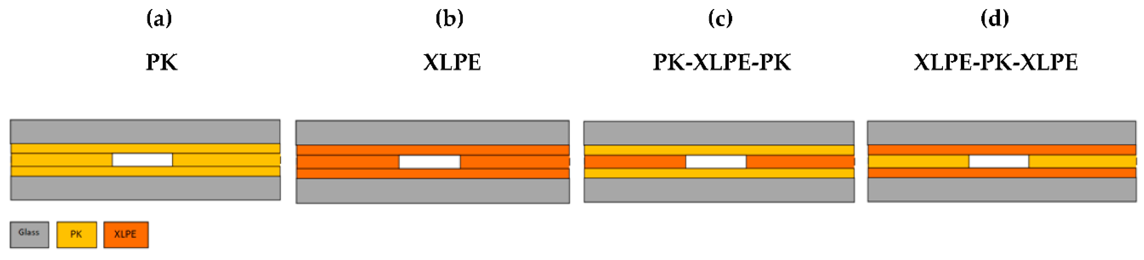 Energies 13 04305 g005