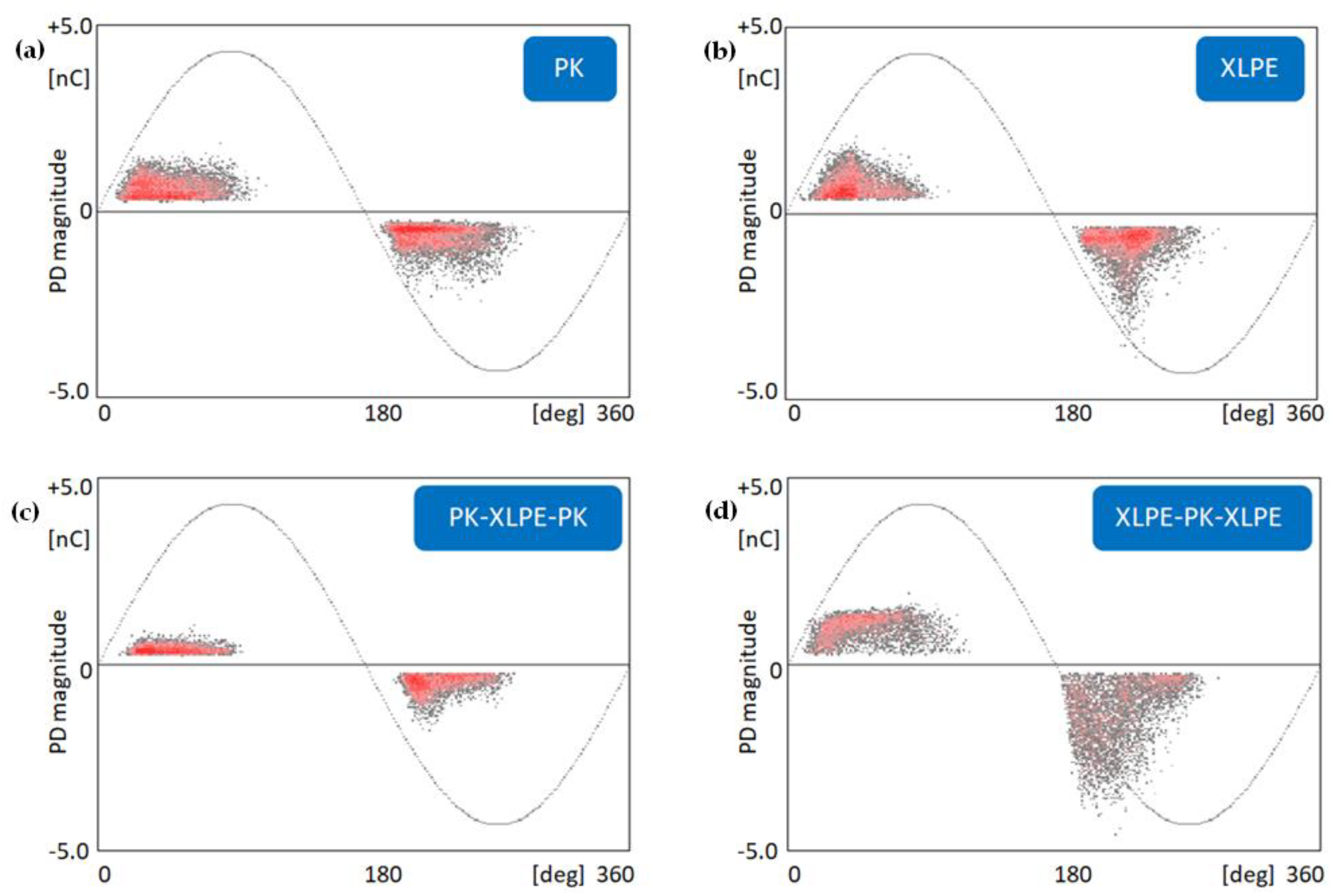 Energies 13 04305 g007