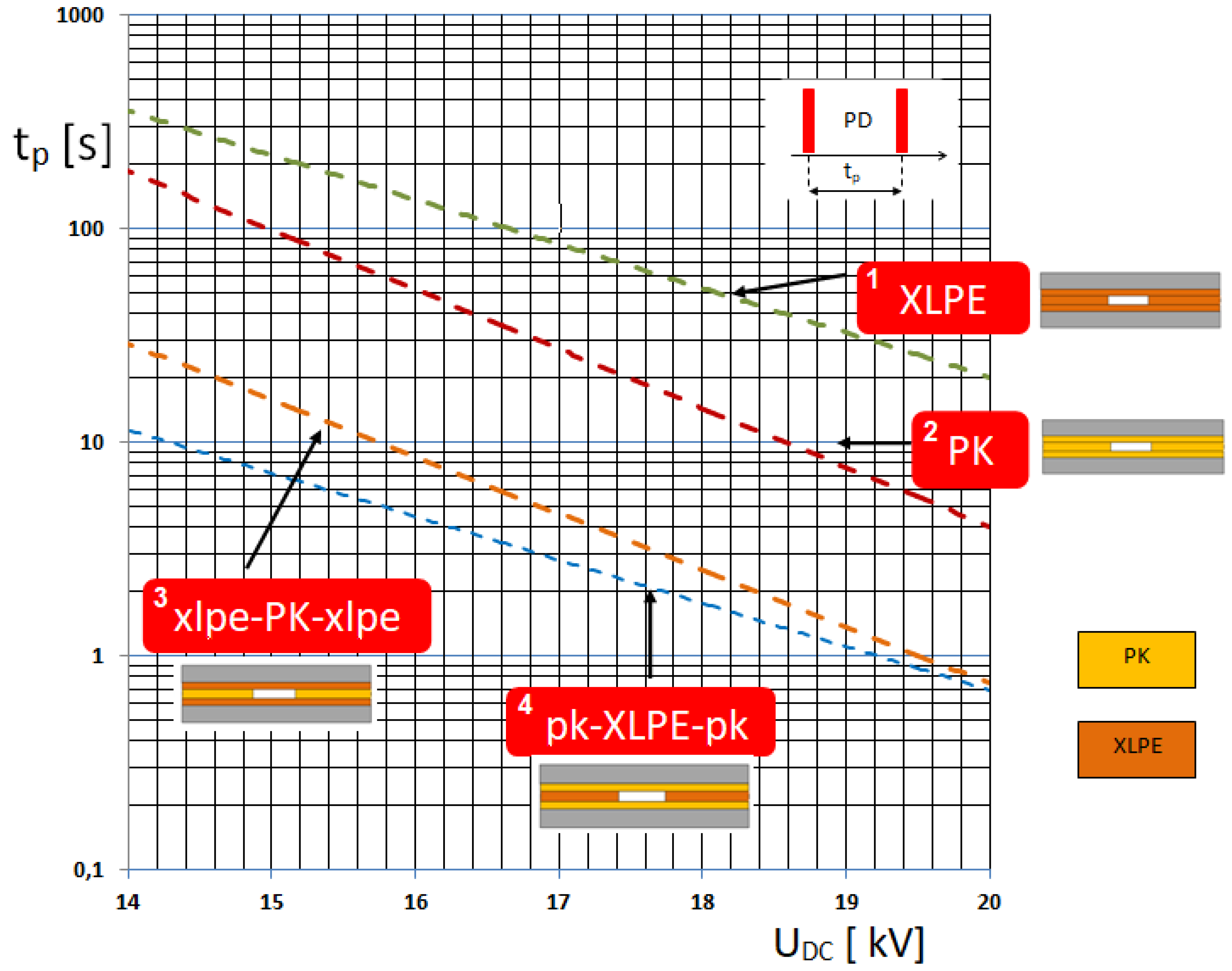 Energies 13 04305 g009