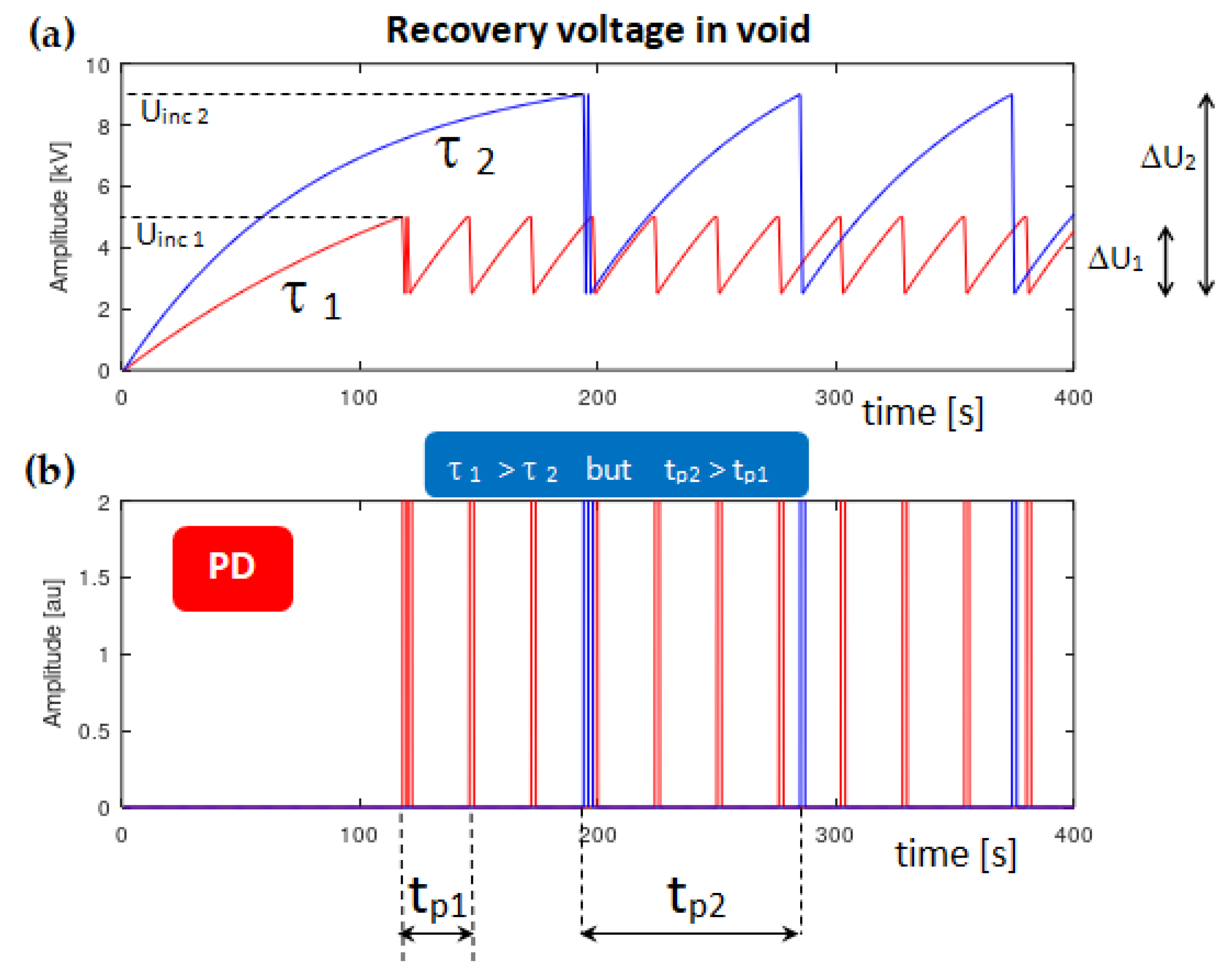 Energies 13 04305 g010