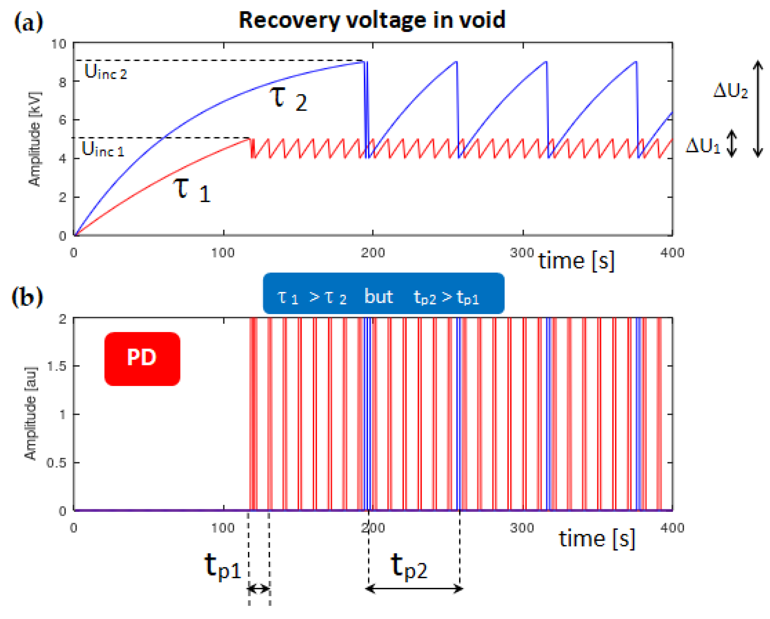 Energies 13 04305 g011