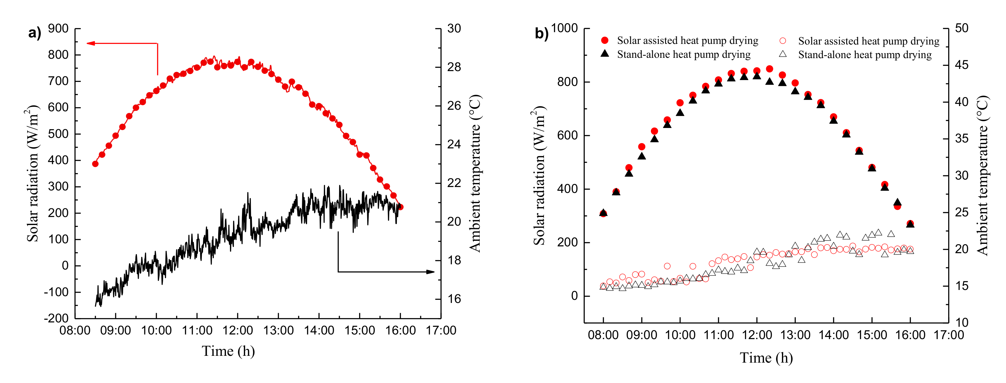 Energies 13 04306 g009