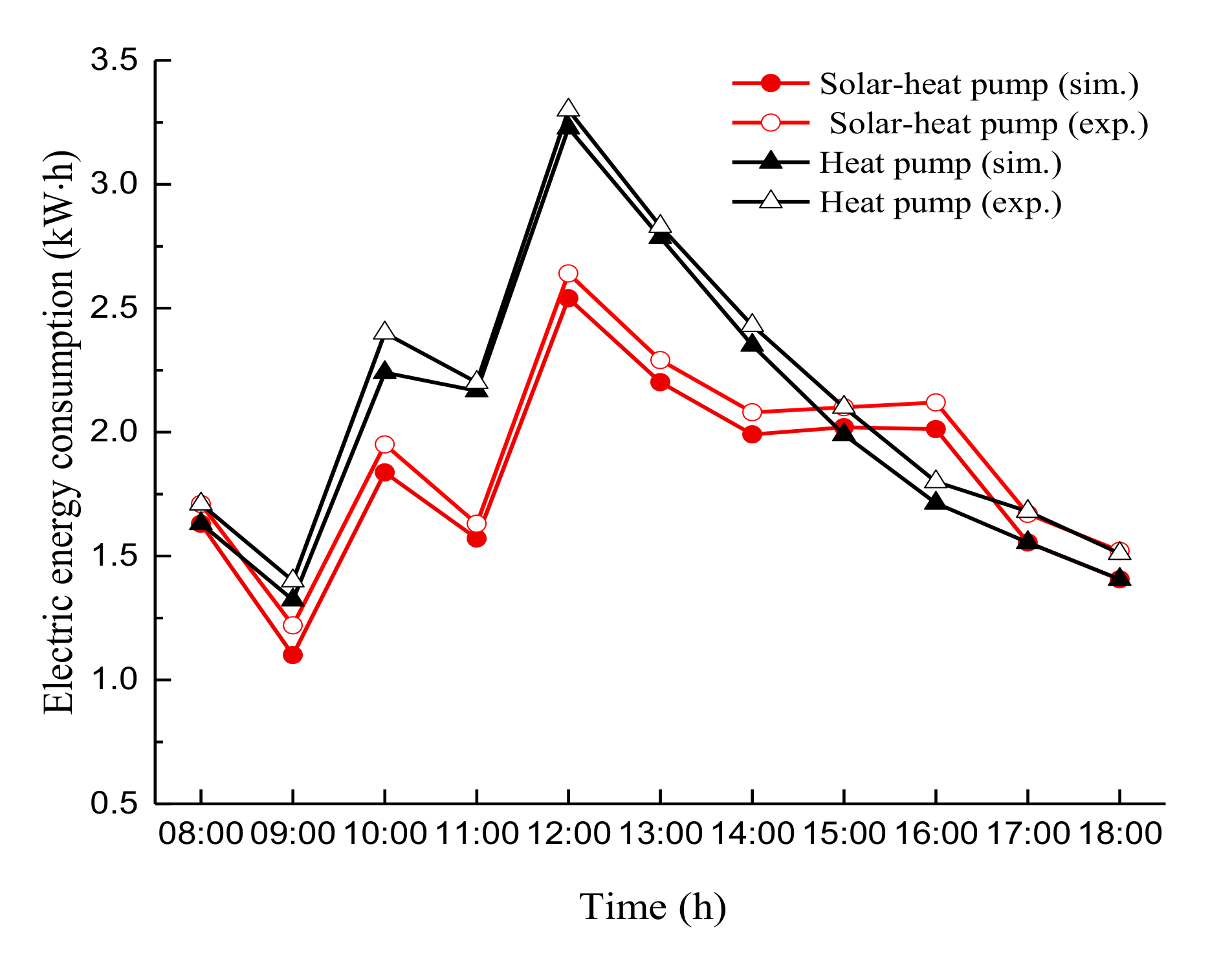Energies 13 04306 g011