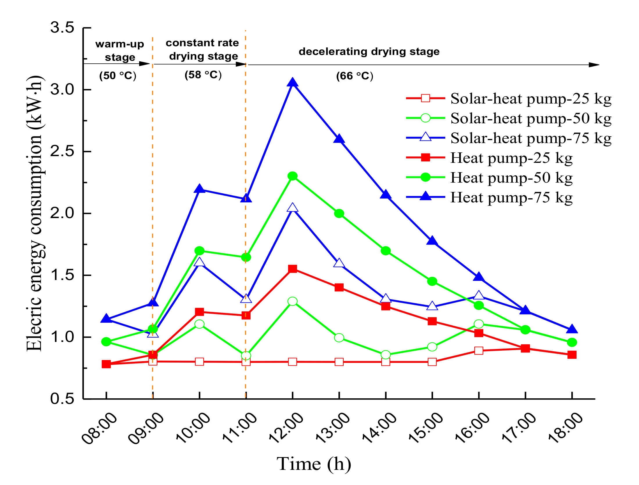 Energies 13 04306 g014