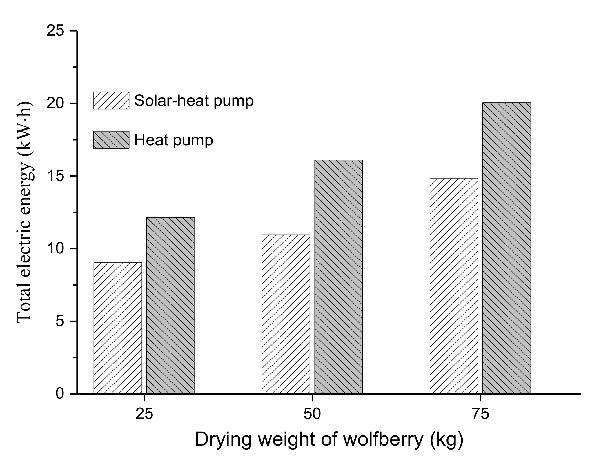 Energies 13 04306 g015