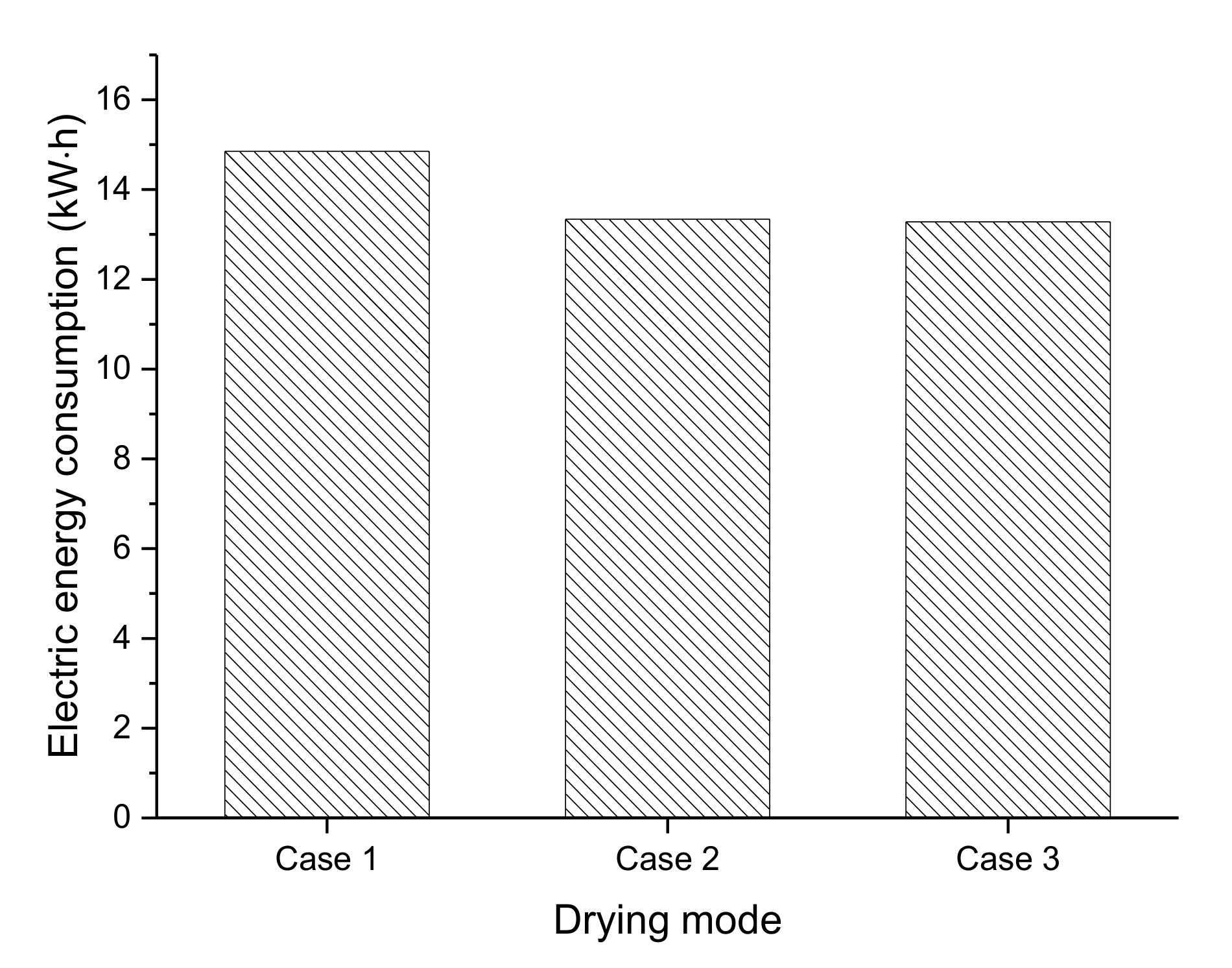 Energies 13 04306 g016