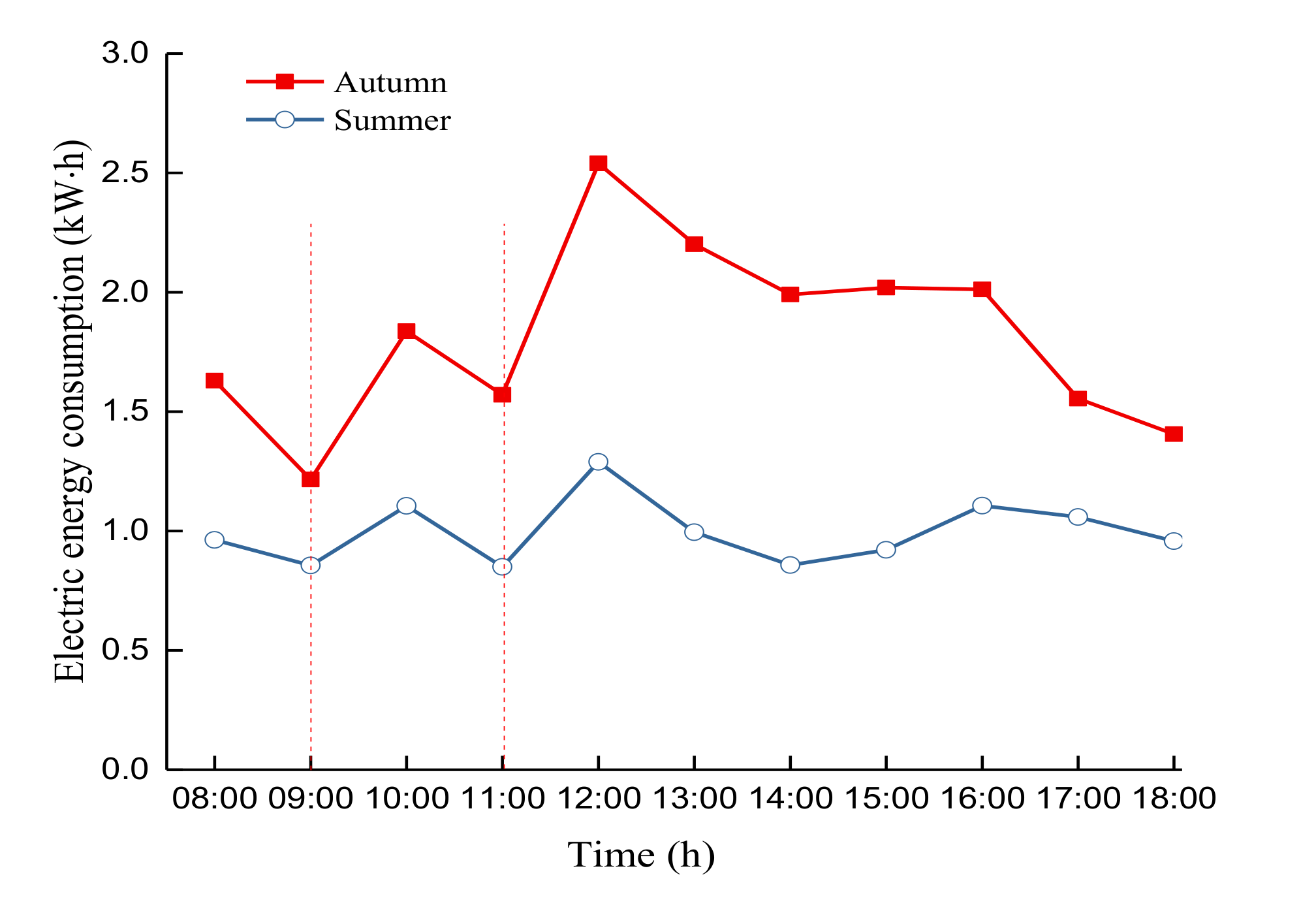 Energies 13 04306 g017